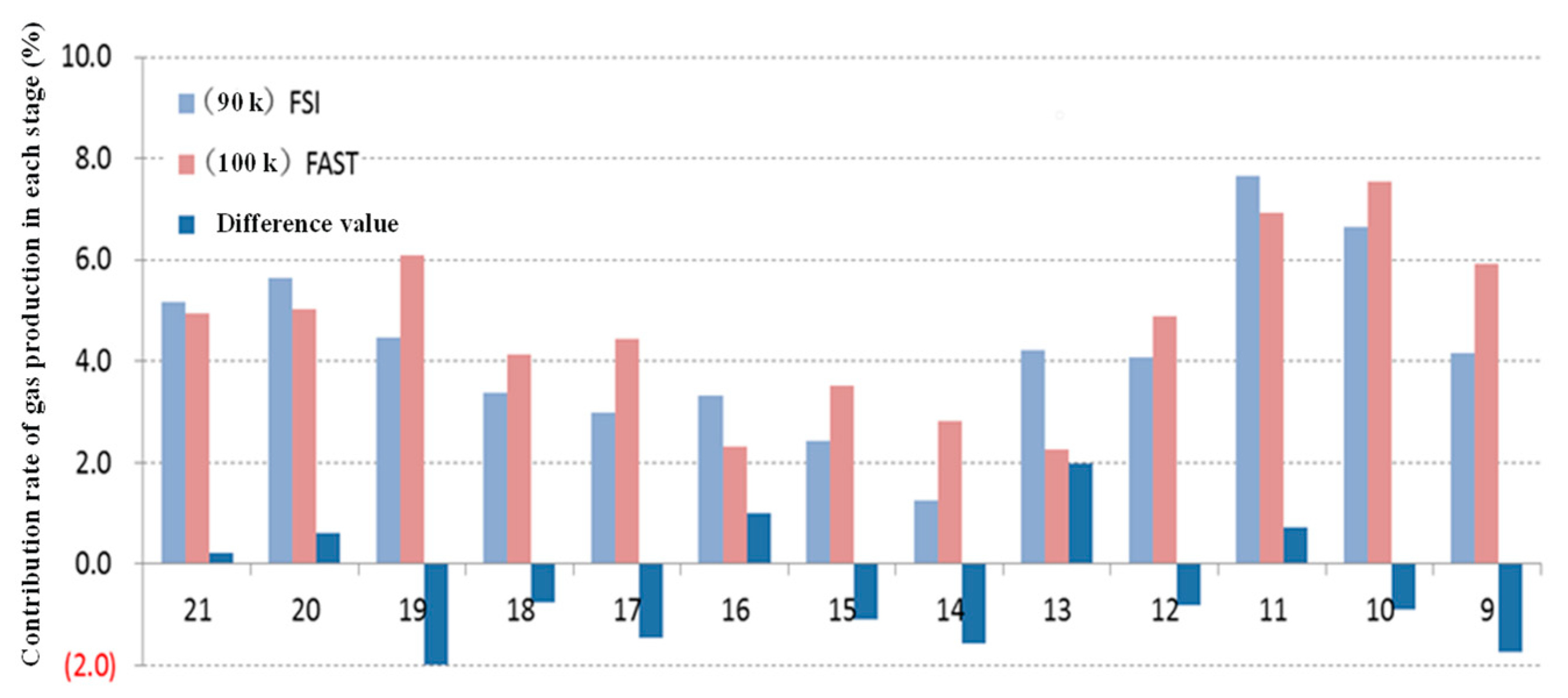 Processes 11 03421 g010