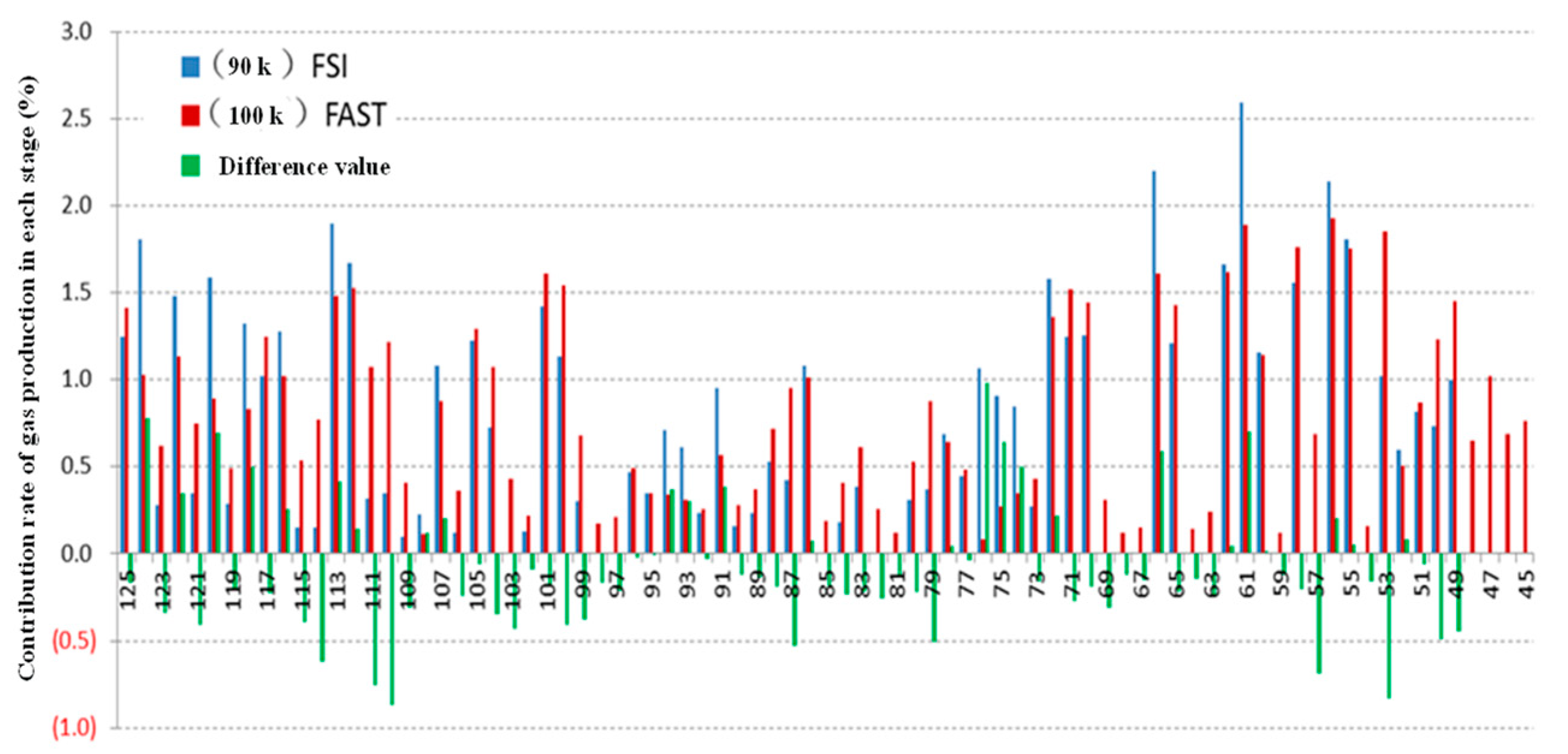 Processes 11 03421 g011