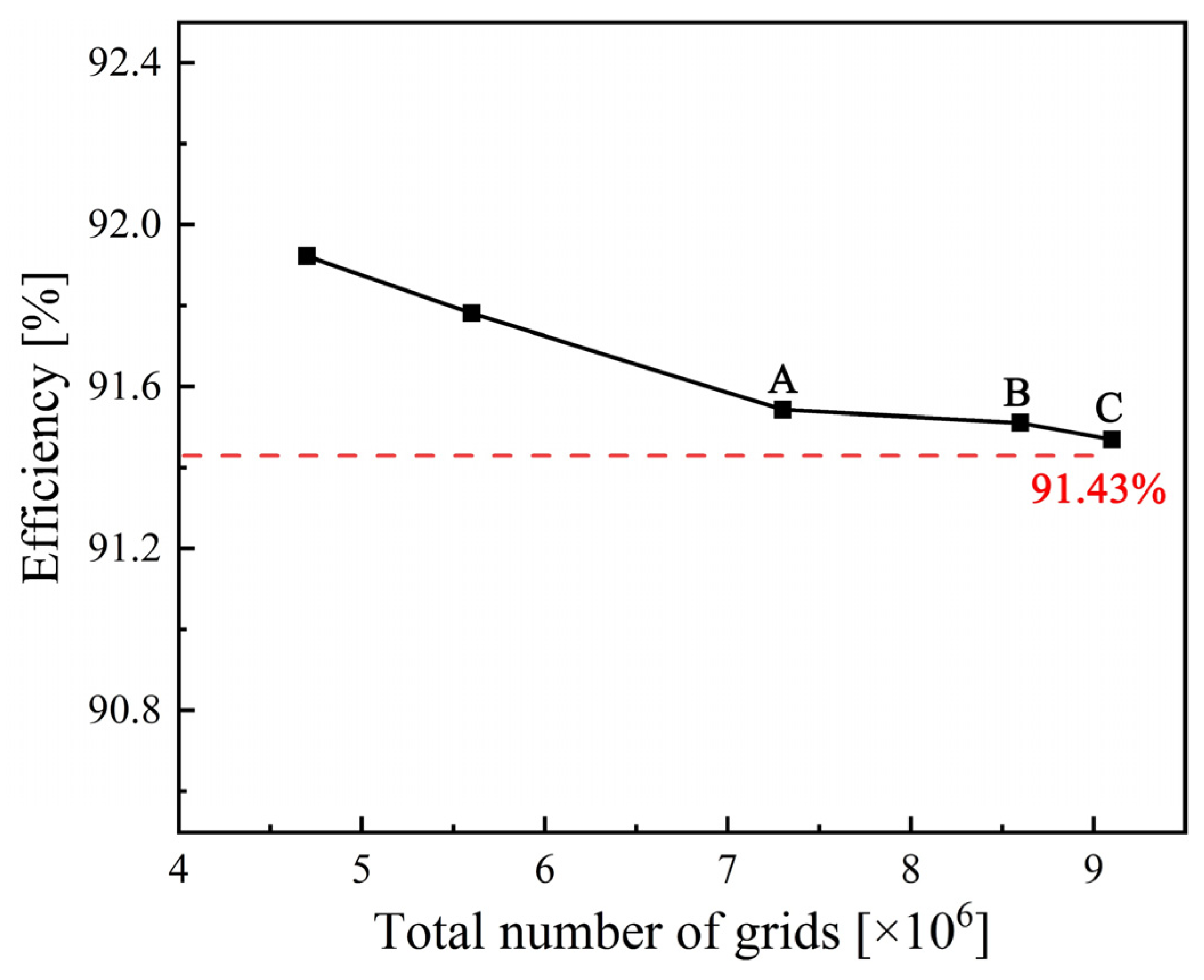 Processes 11 03422 g003