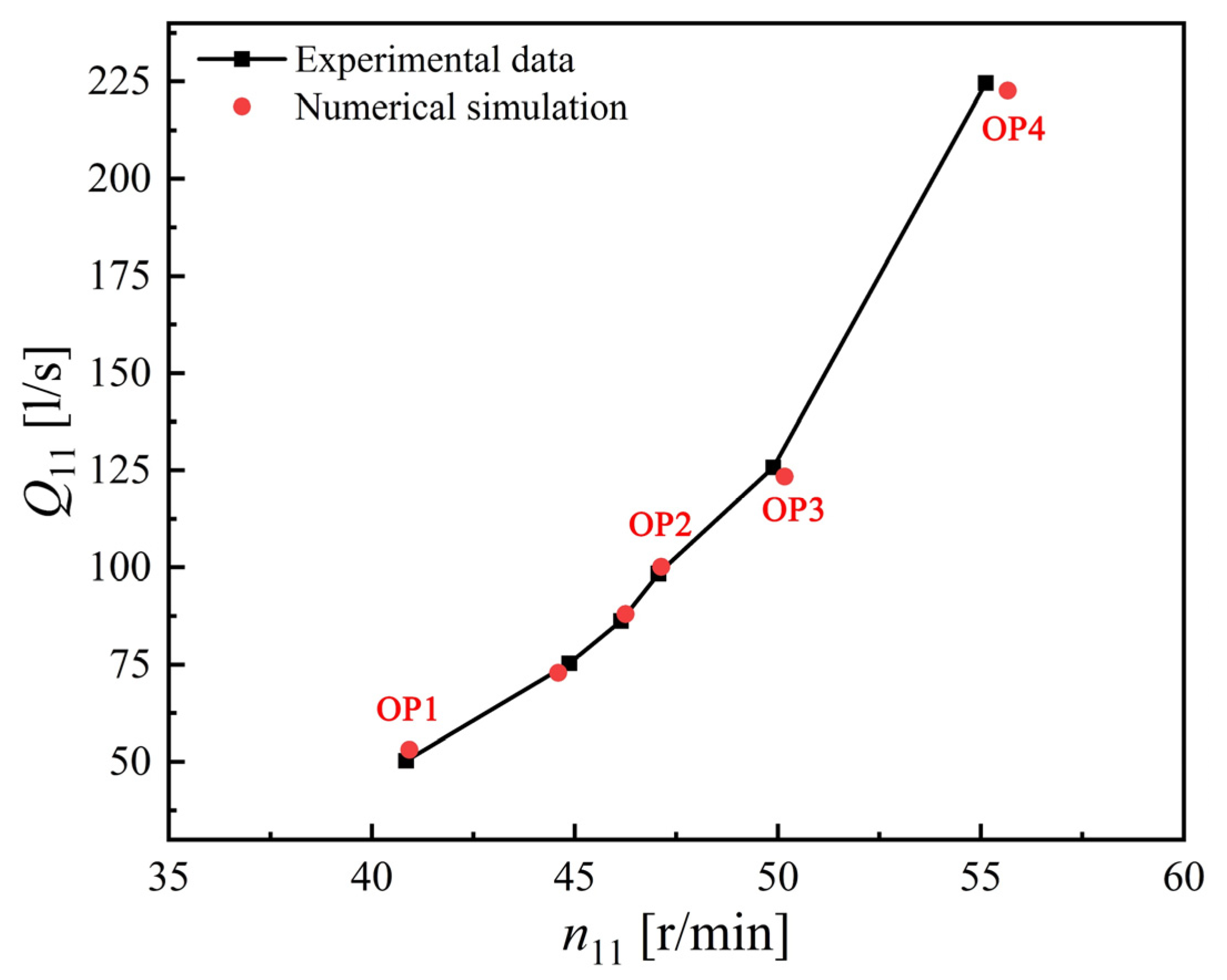 Processes 11 03422 g004