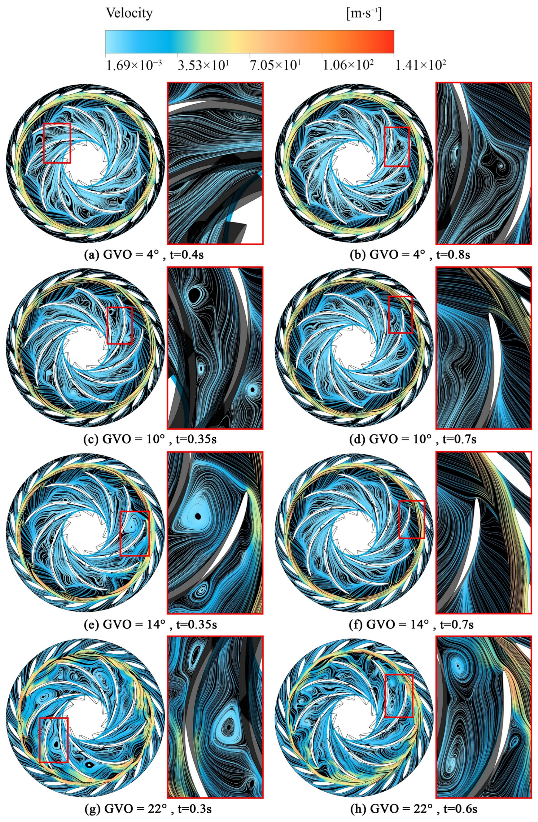 Processes 11 03422 g005