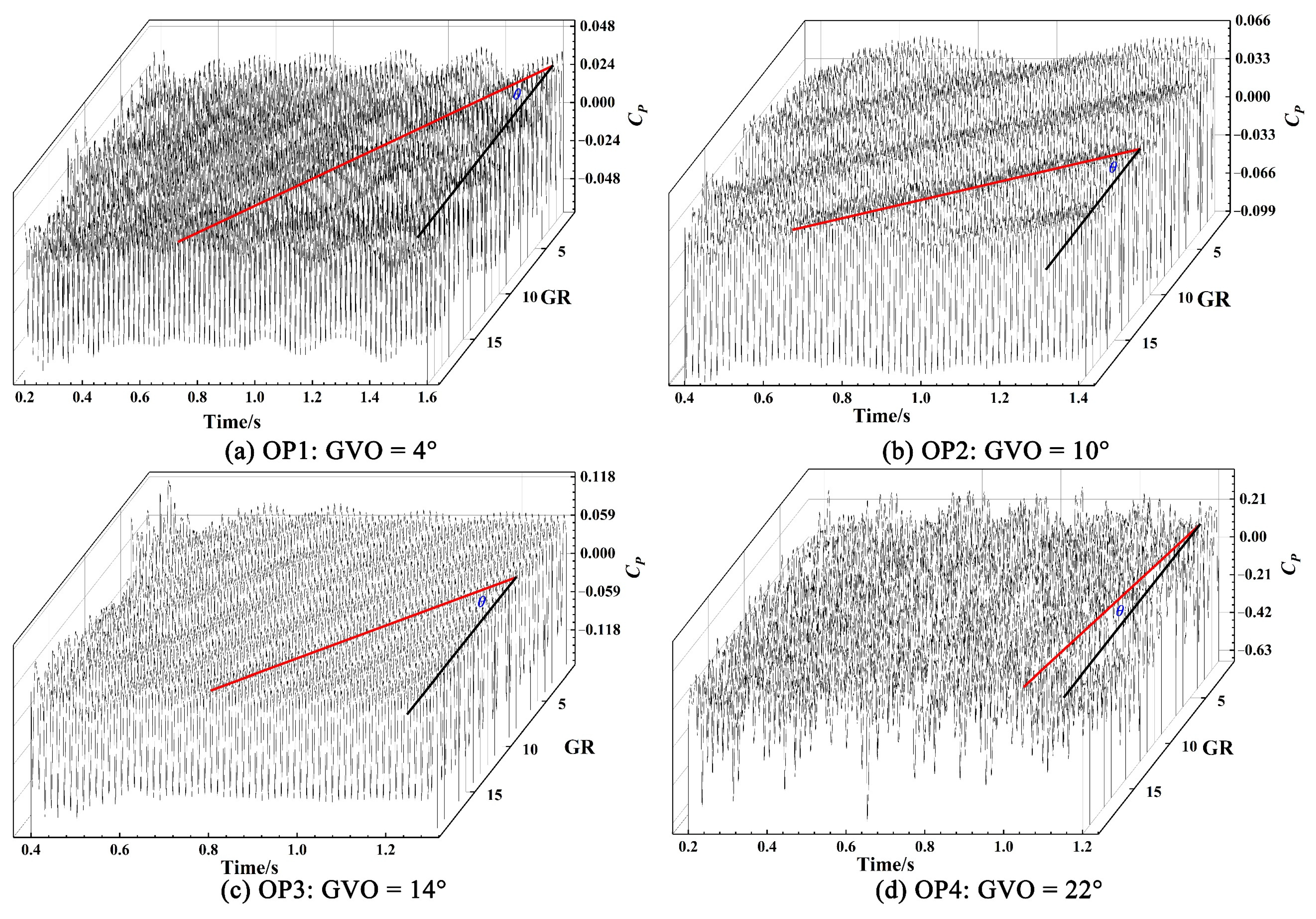 Processes 11 03422 g009