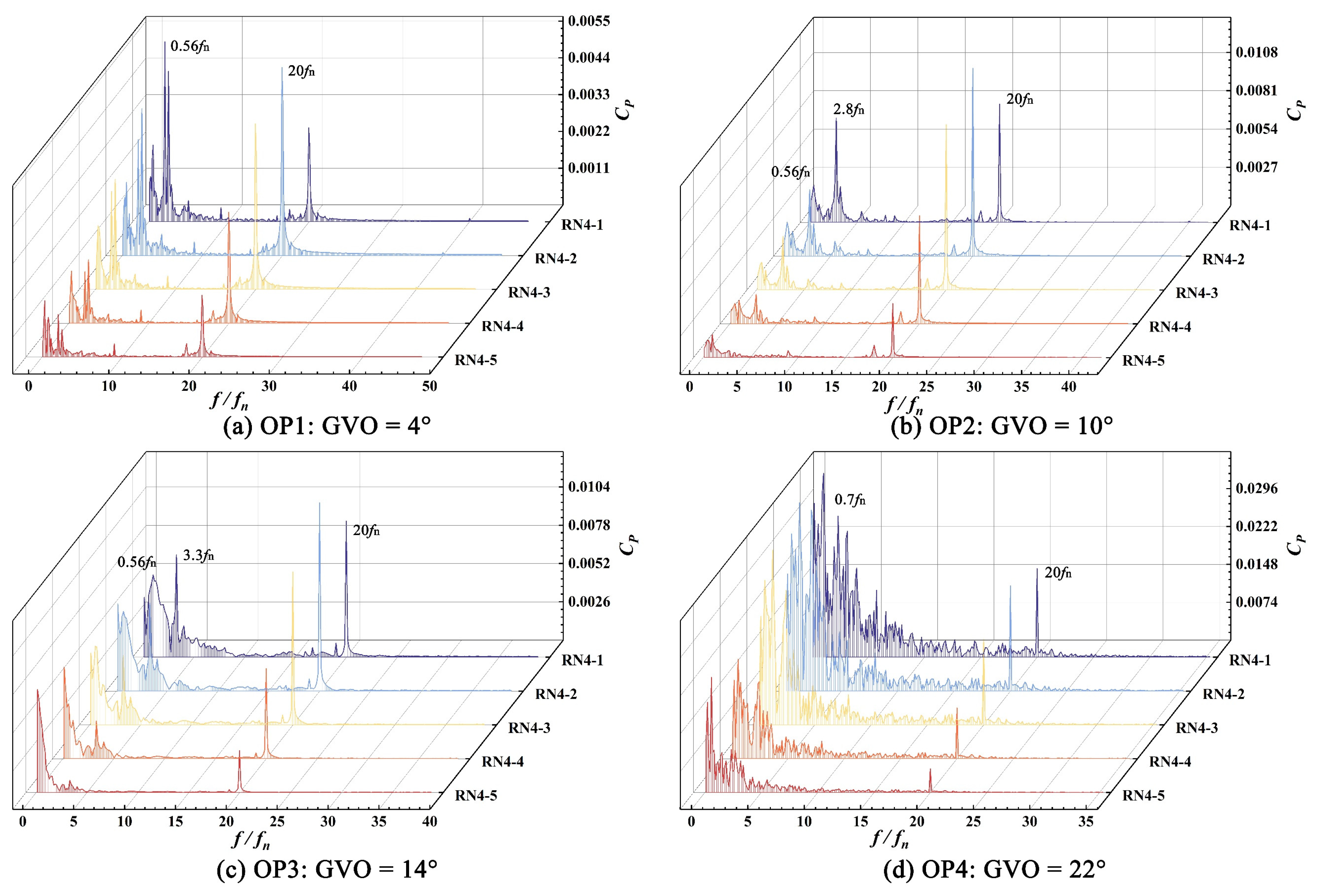 Processes 11 03422 g011