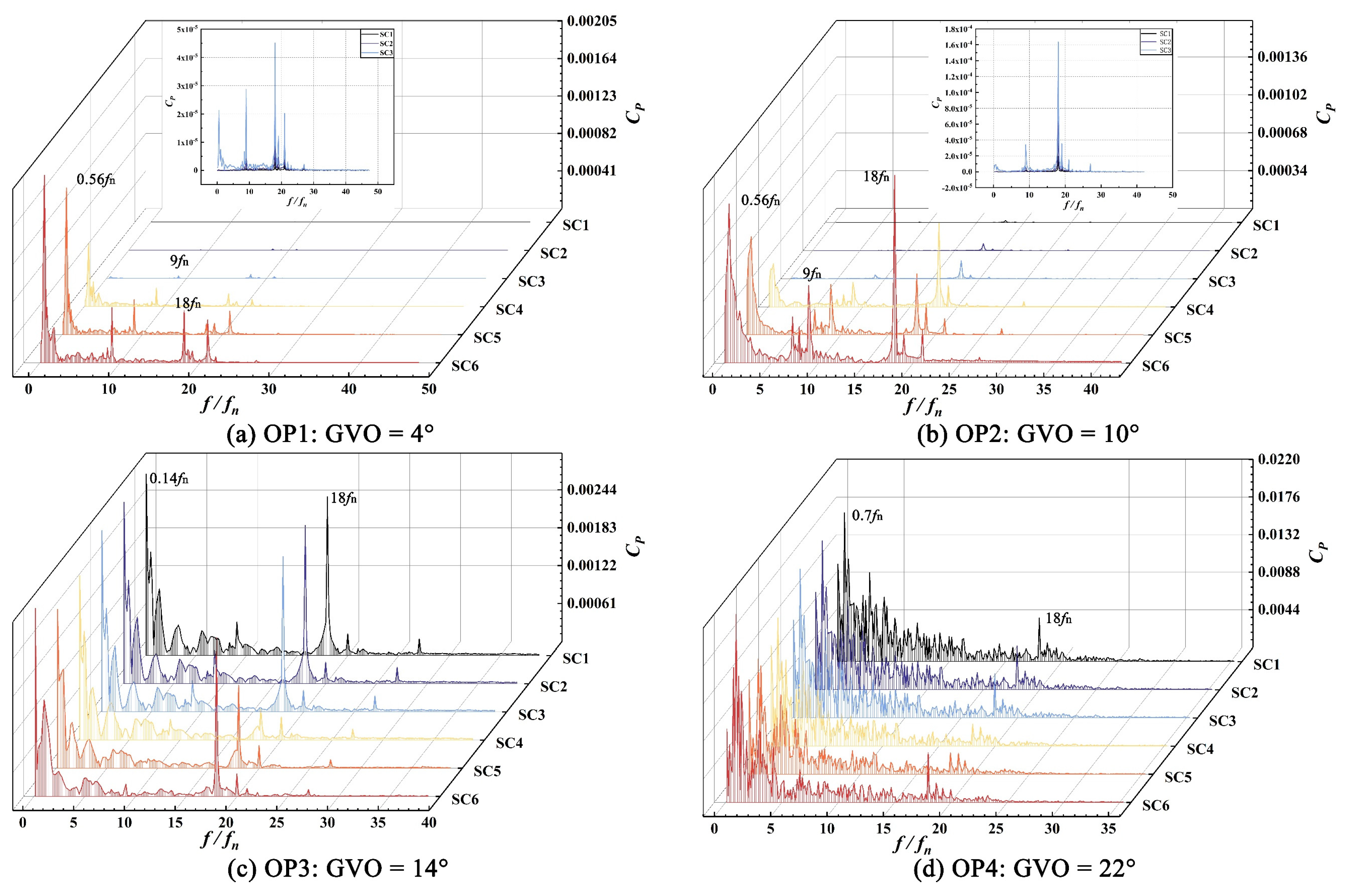 Processes 11 03422 g012