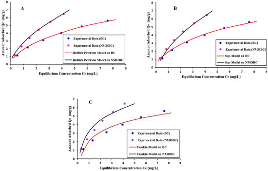 Processes 11 03423 g0a1