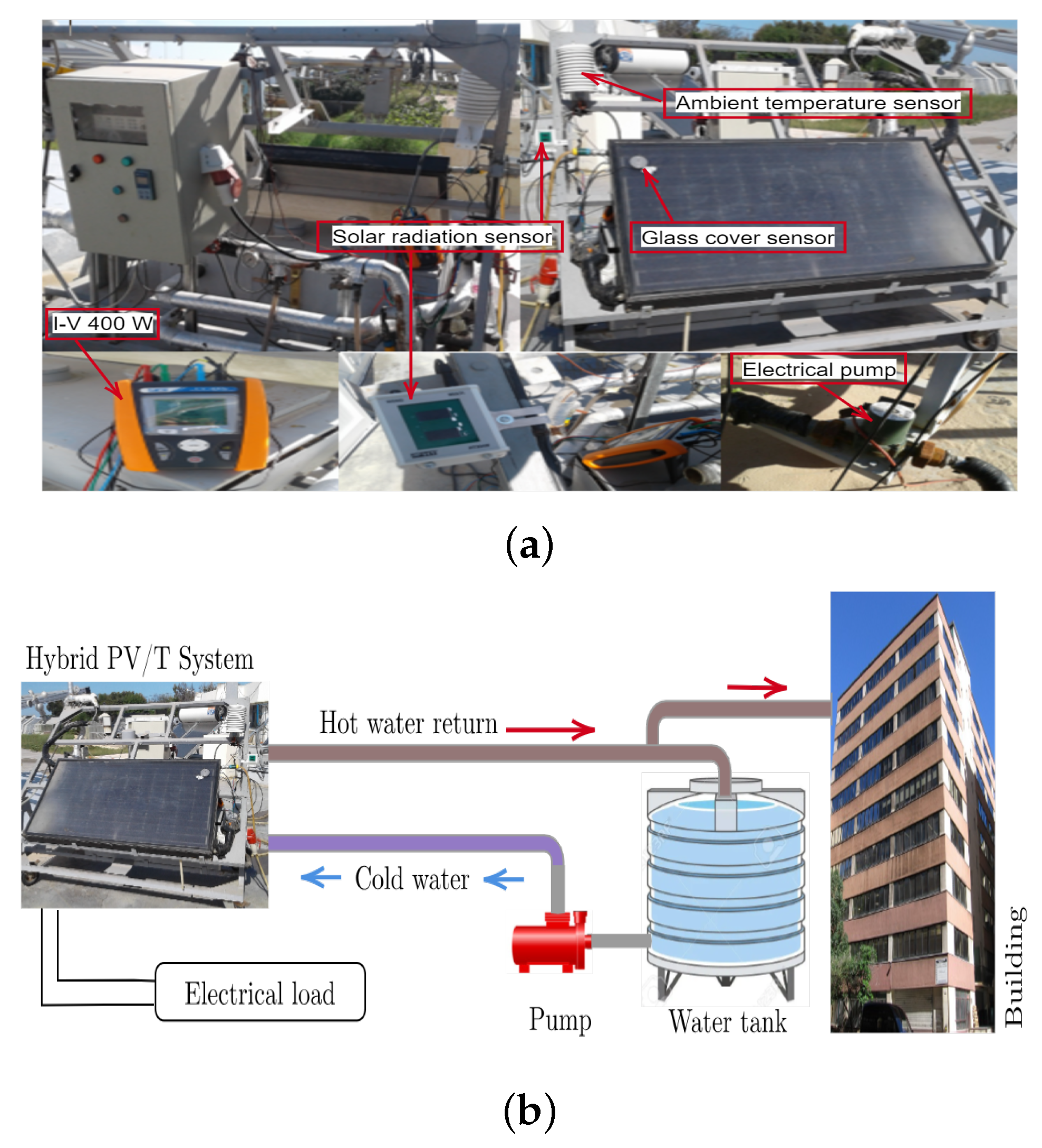 Processes 11 03426 g001