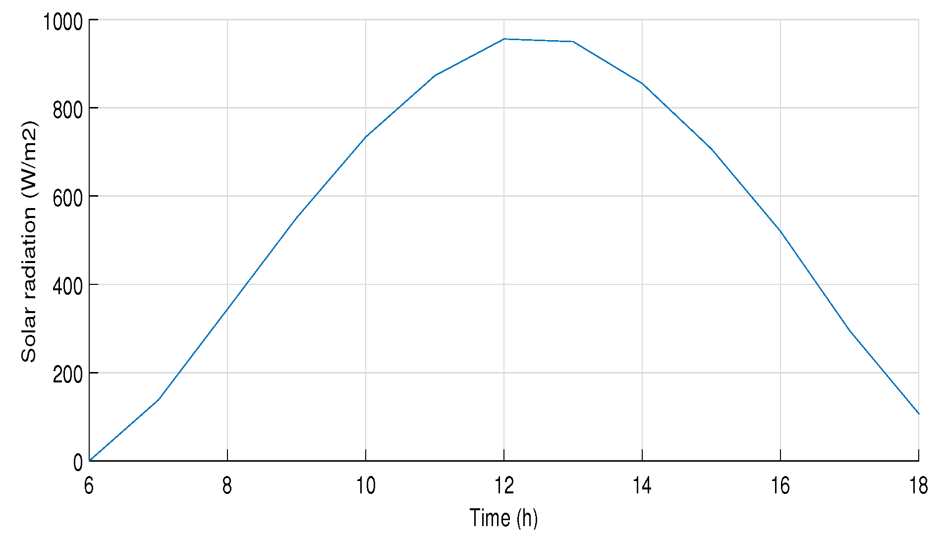 Processes 11 03426 g002