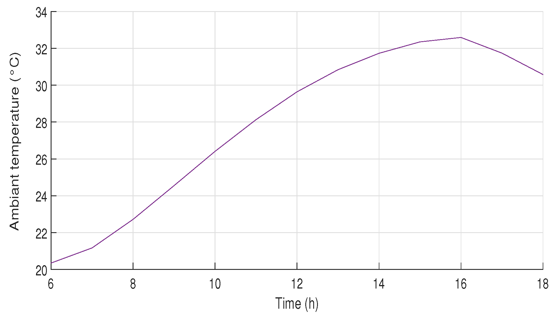Processes 11 03426 g003