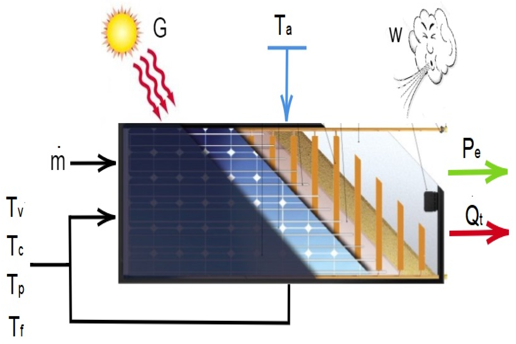 Processes 11 03426 g004
