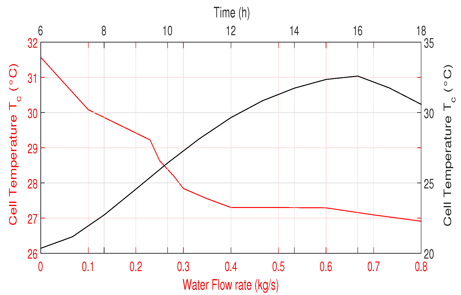 Processes 11 03426 g010