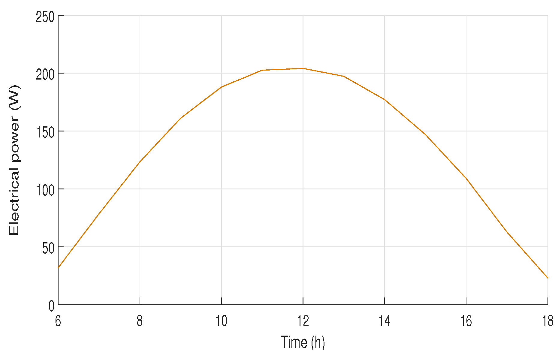 Processes 11 03426 g011