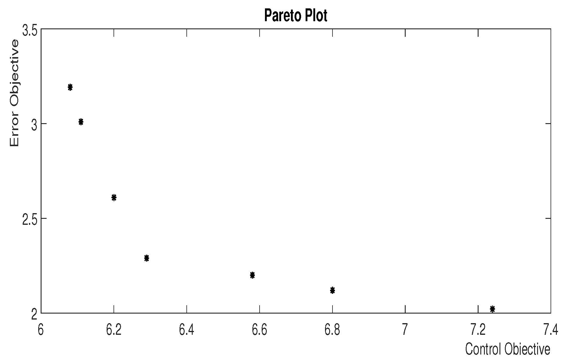 Processes 11 03426 g012