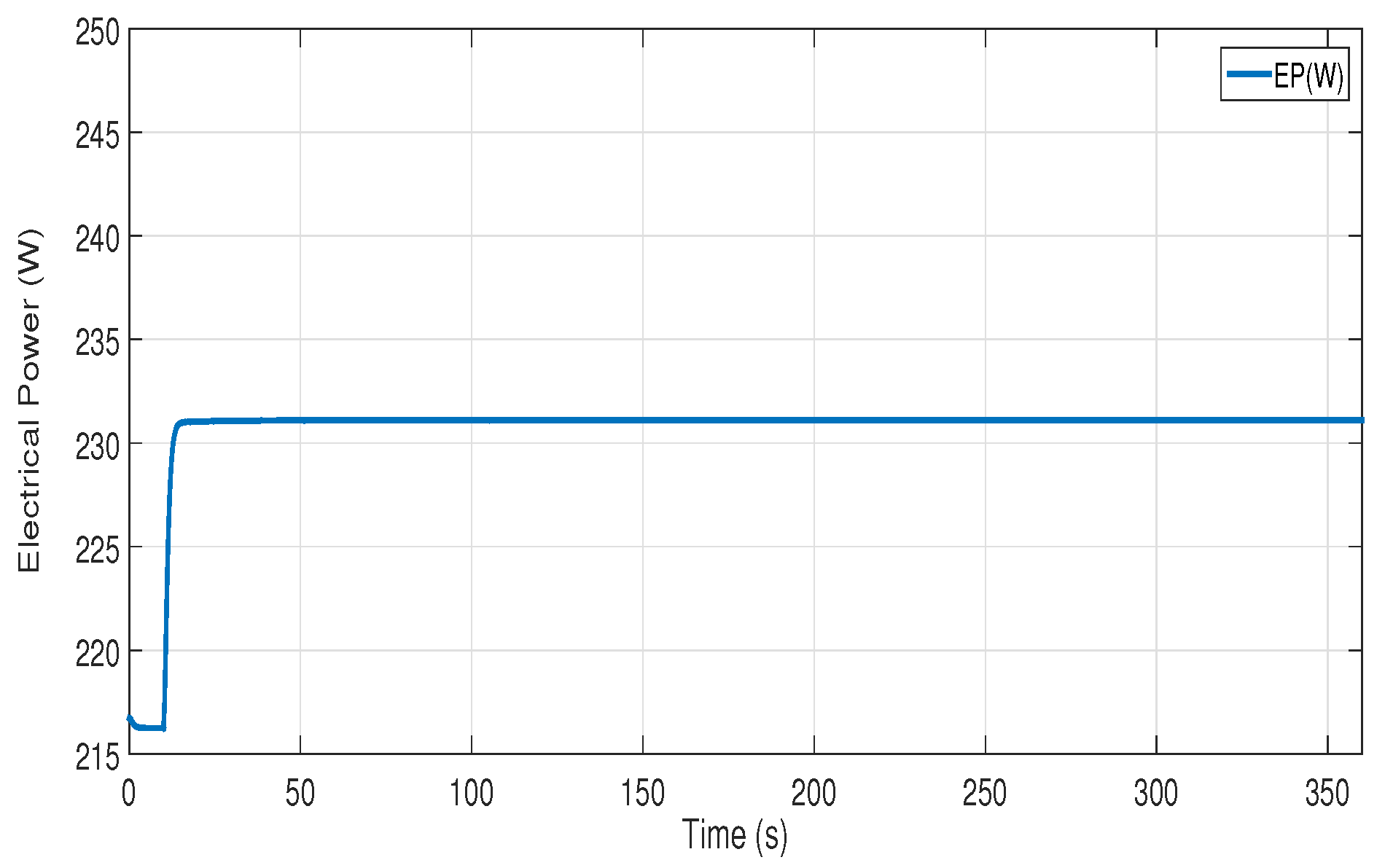 Processes 11 03426 g017