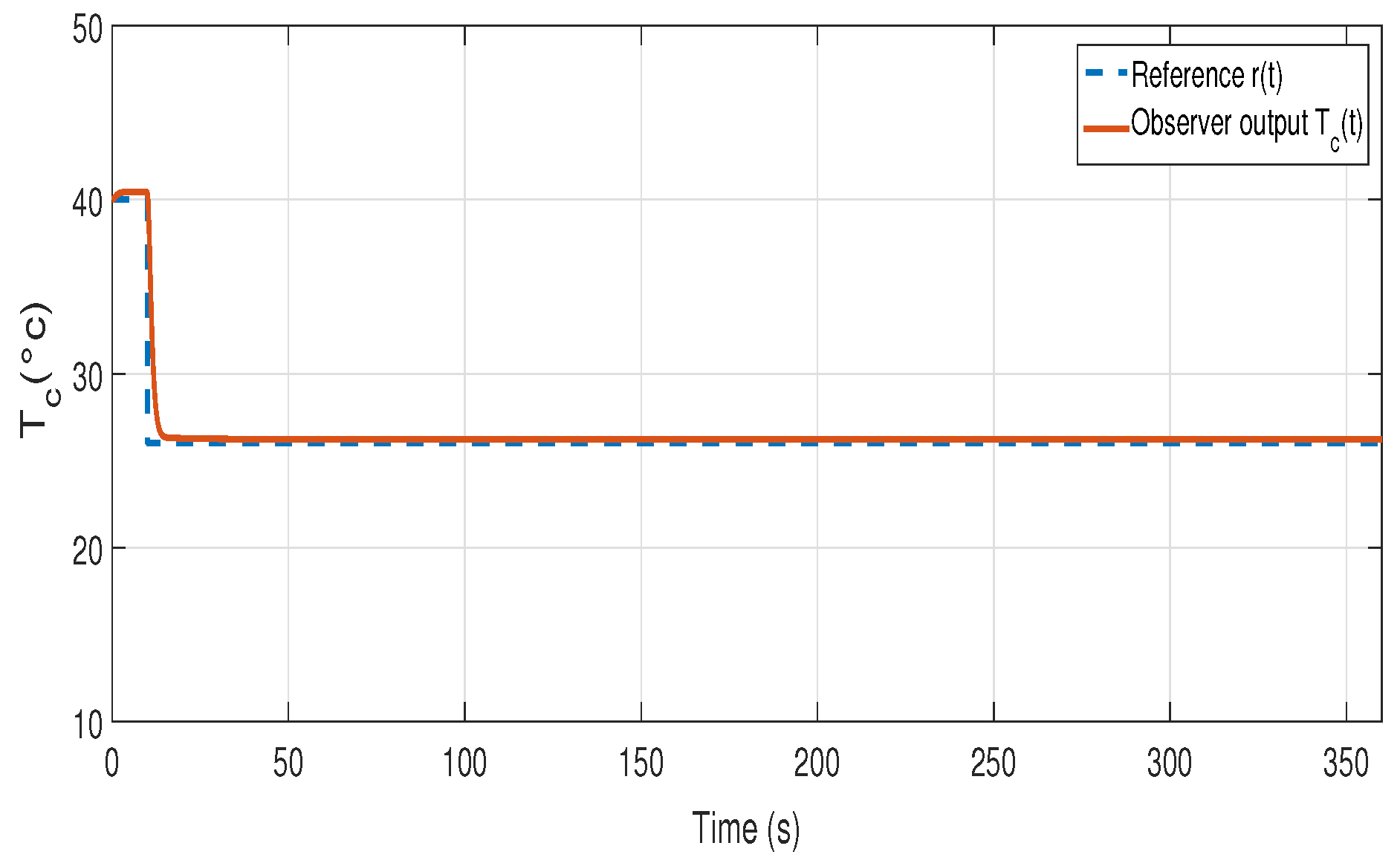 Processes 11 03426 g018
