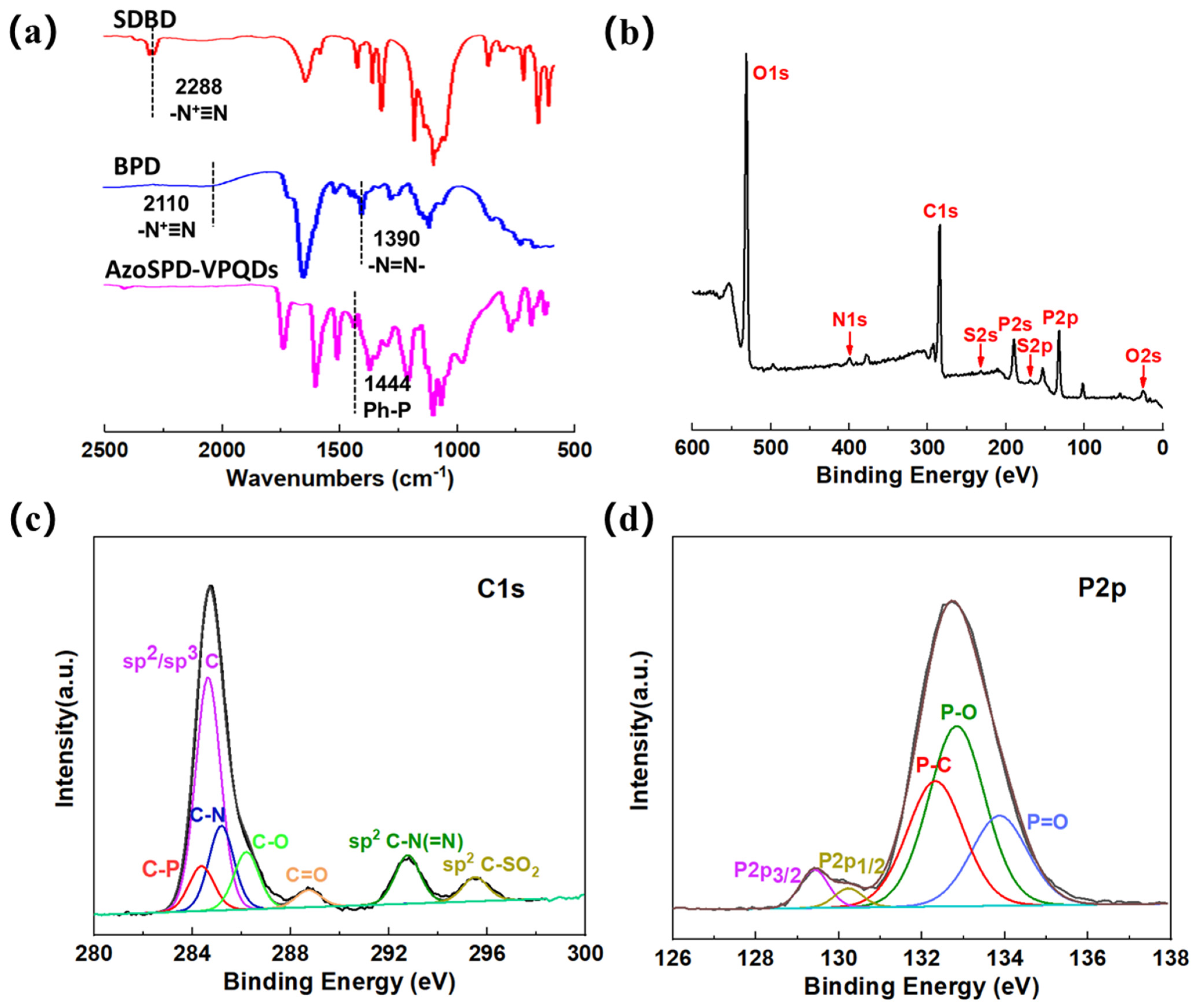 Processes 11 03429 g005