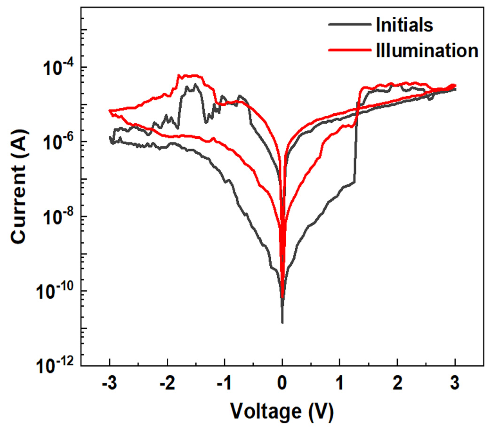 Processes 11 03429 g010