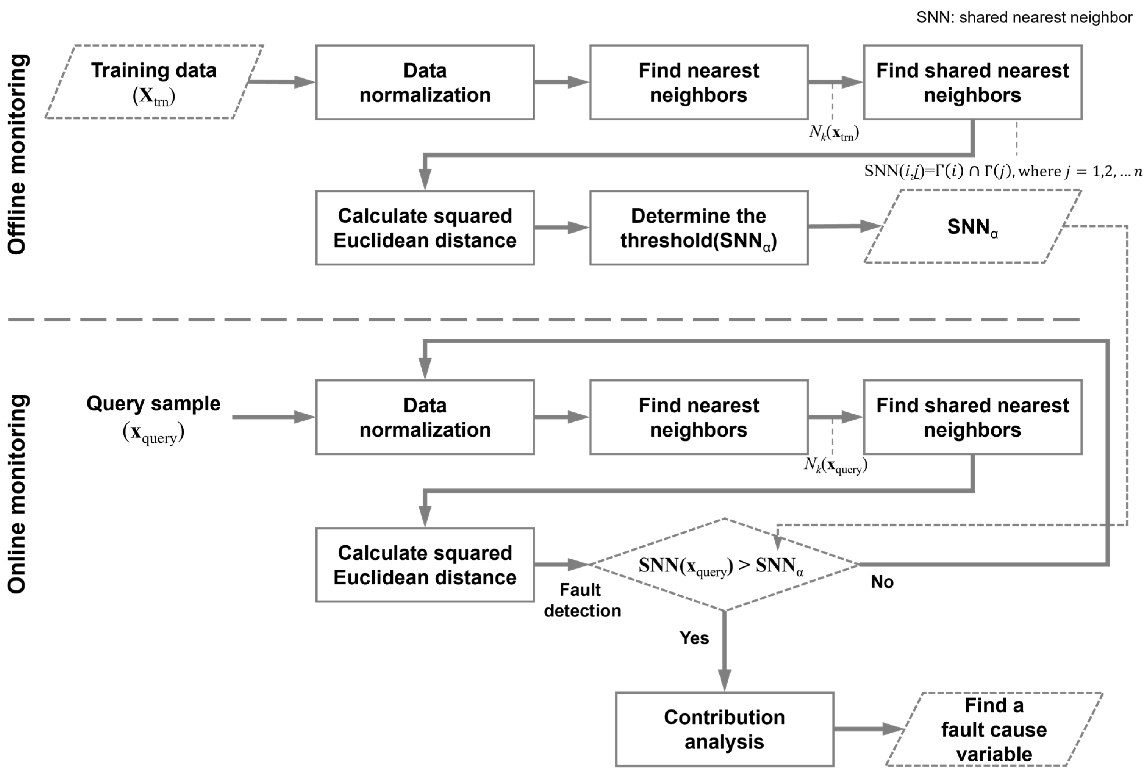 Processes 11 03433 g001