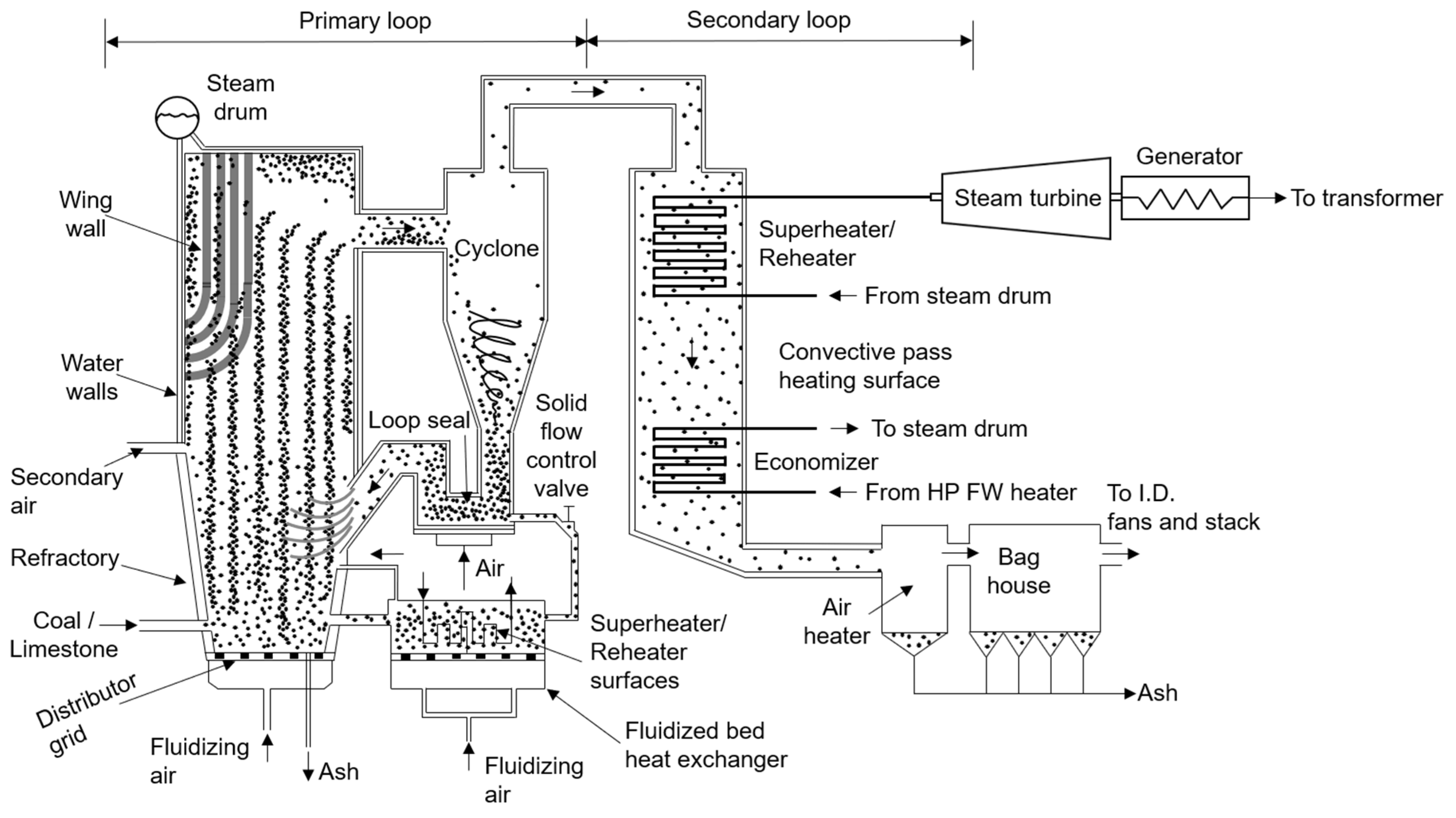Processes 11 03433 g004
