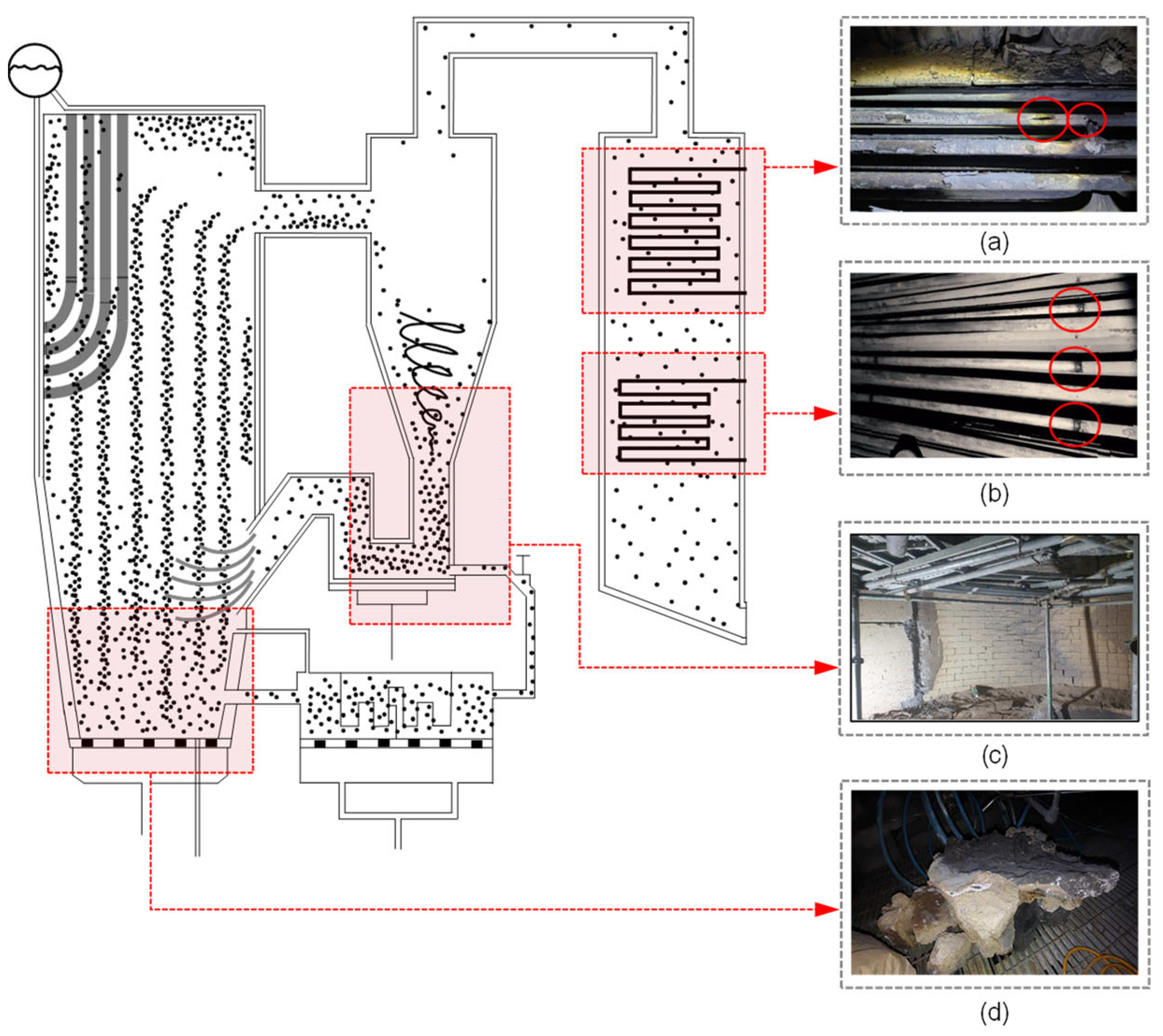 Processes 11 03433 g005