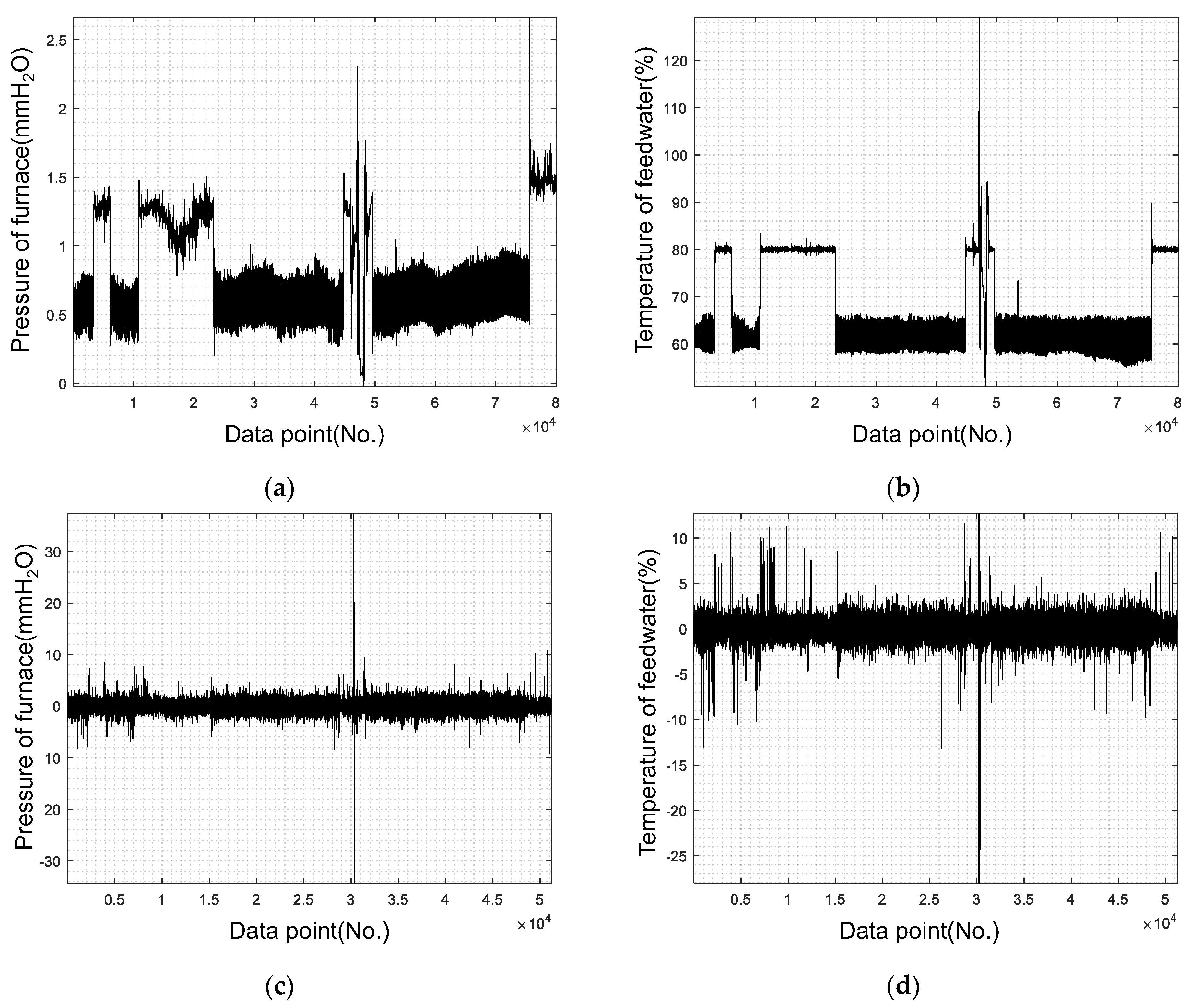 Processes 11 03433 g006