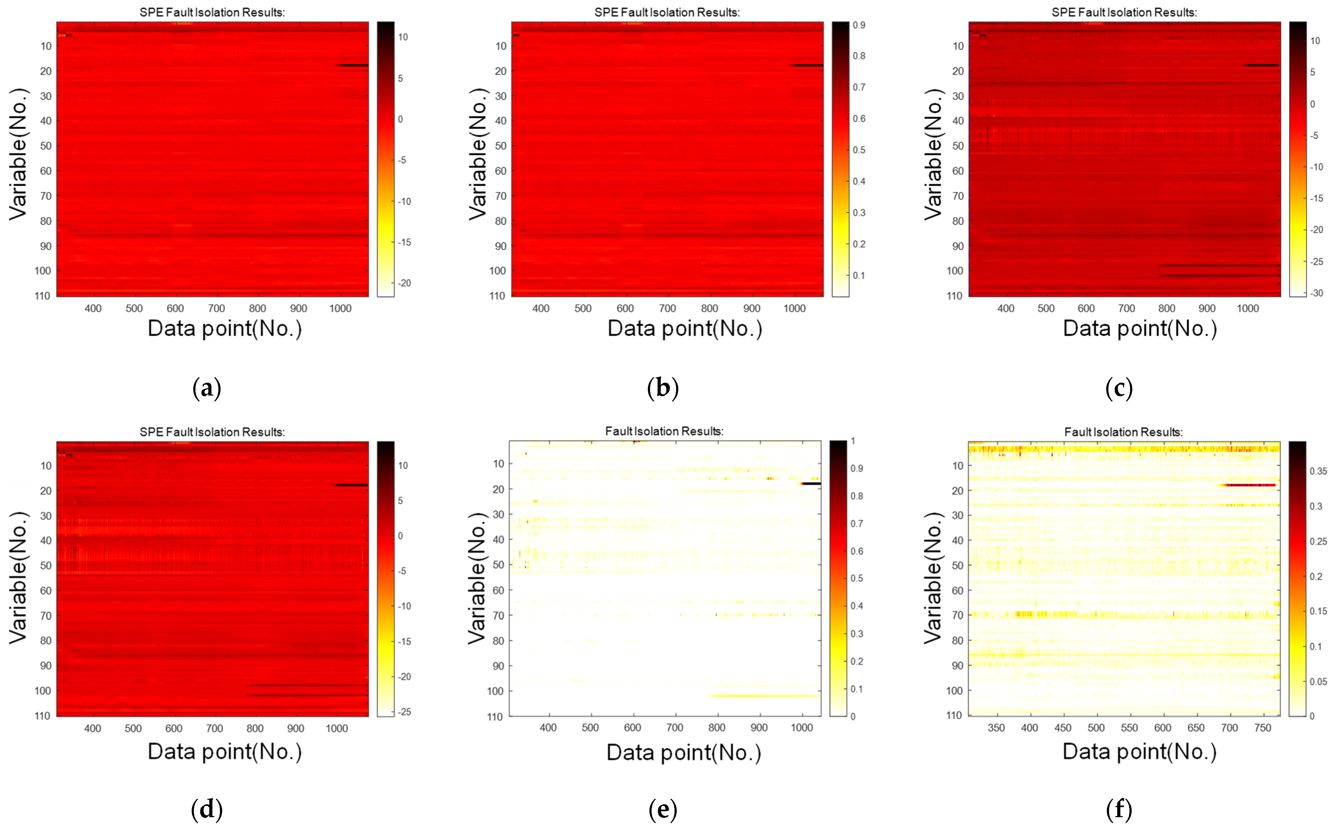Processes 11 03433 g009