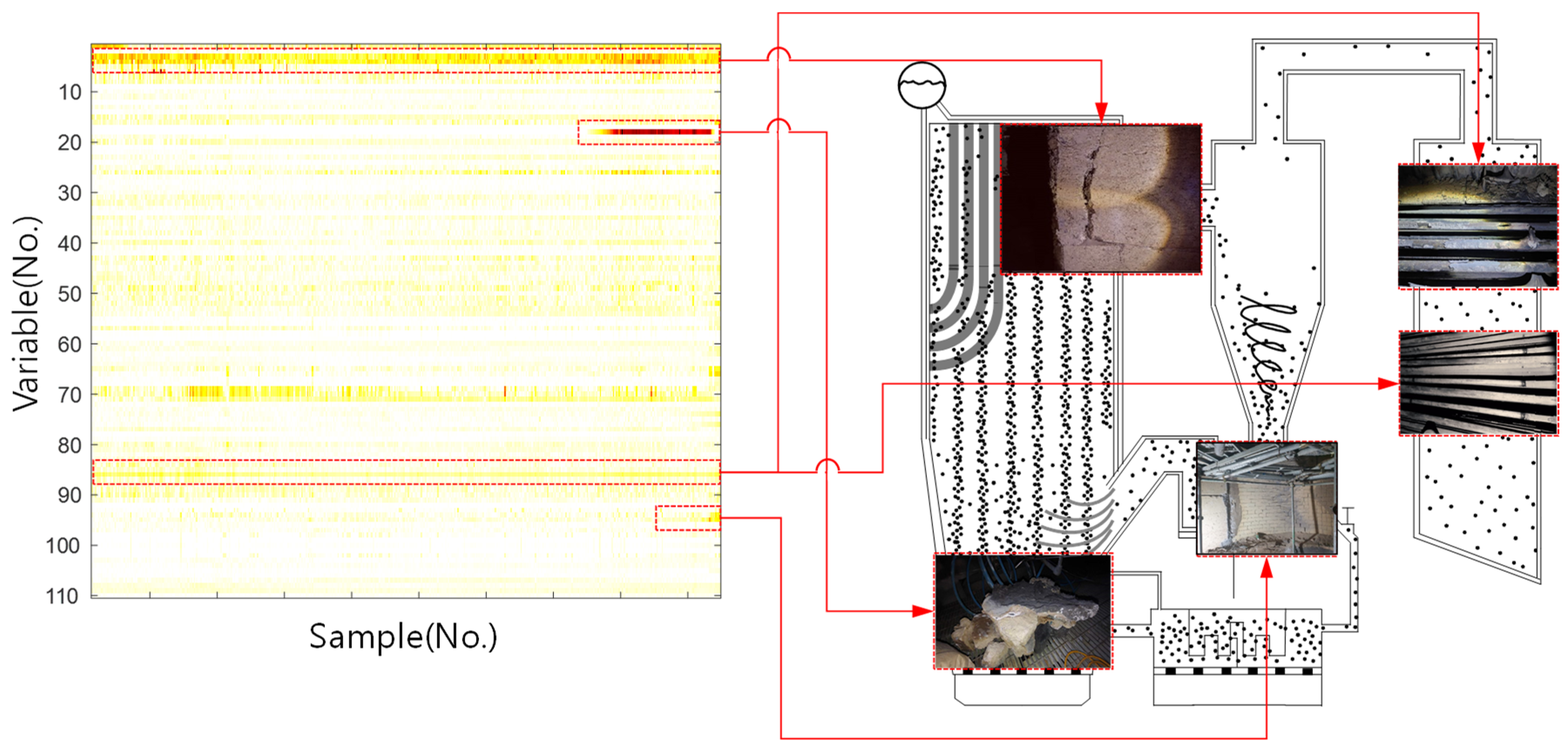 Processes 11 03433 g010