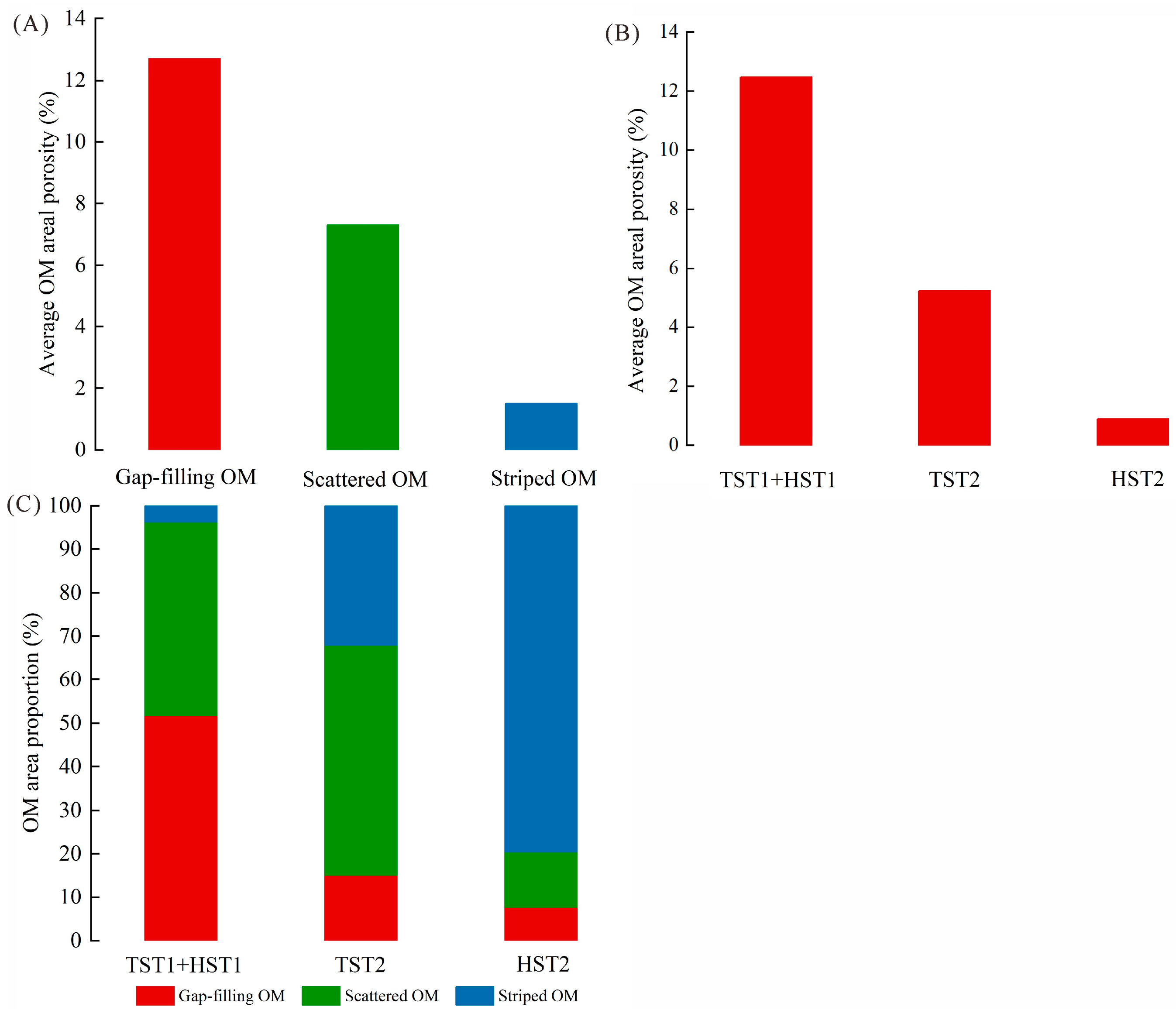 Processes 11 03436 g006