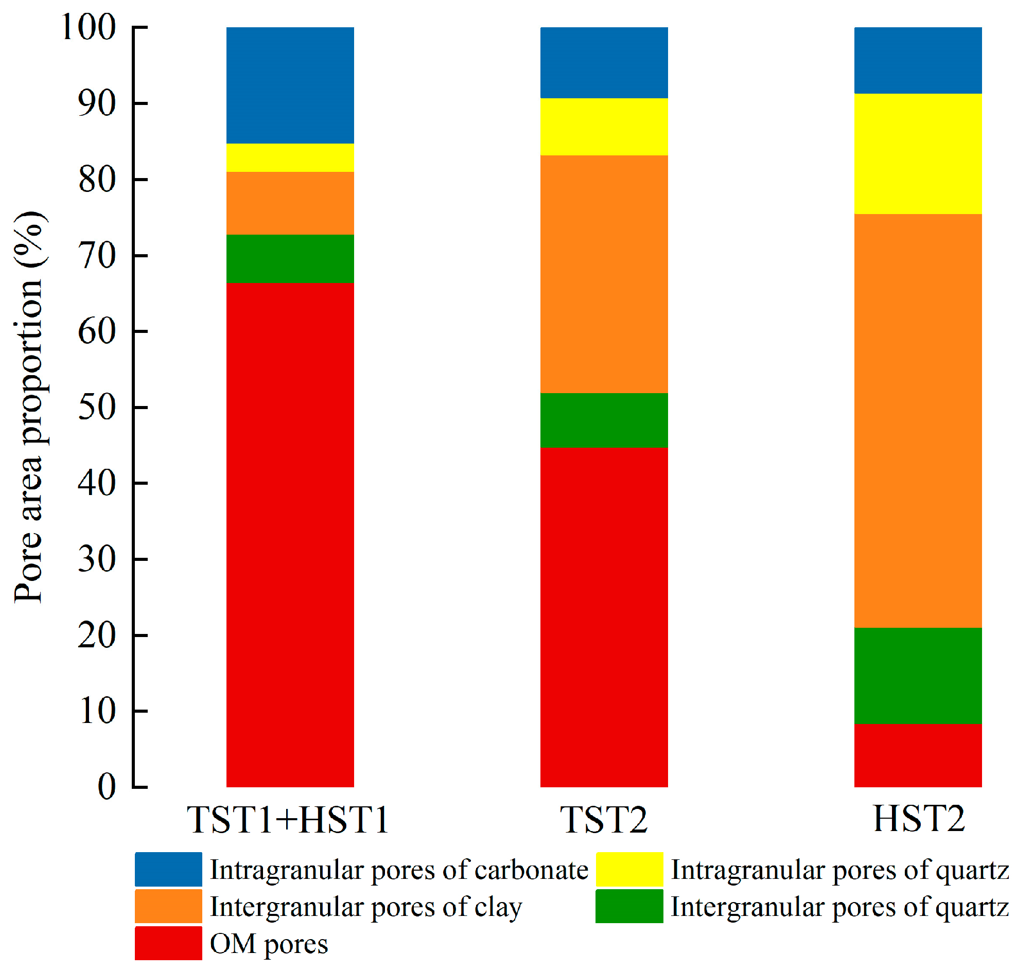Processes 11 03436 g009
