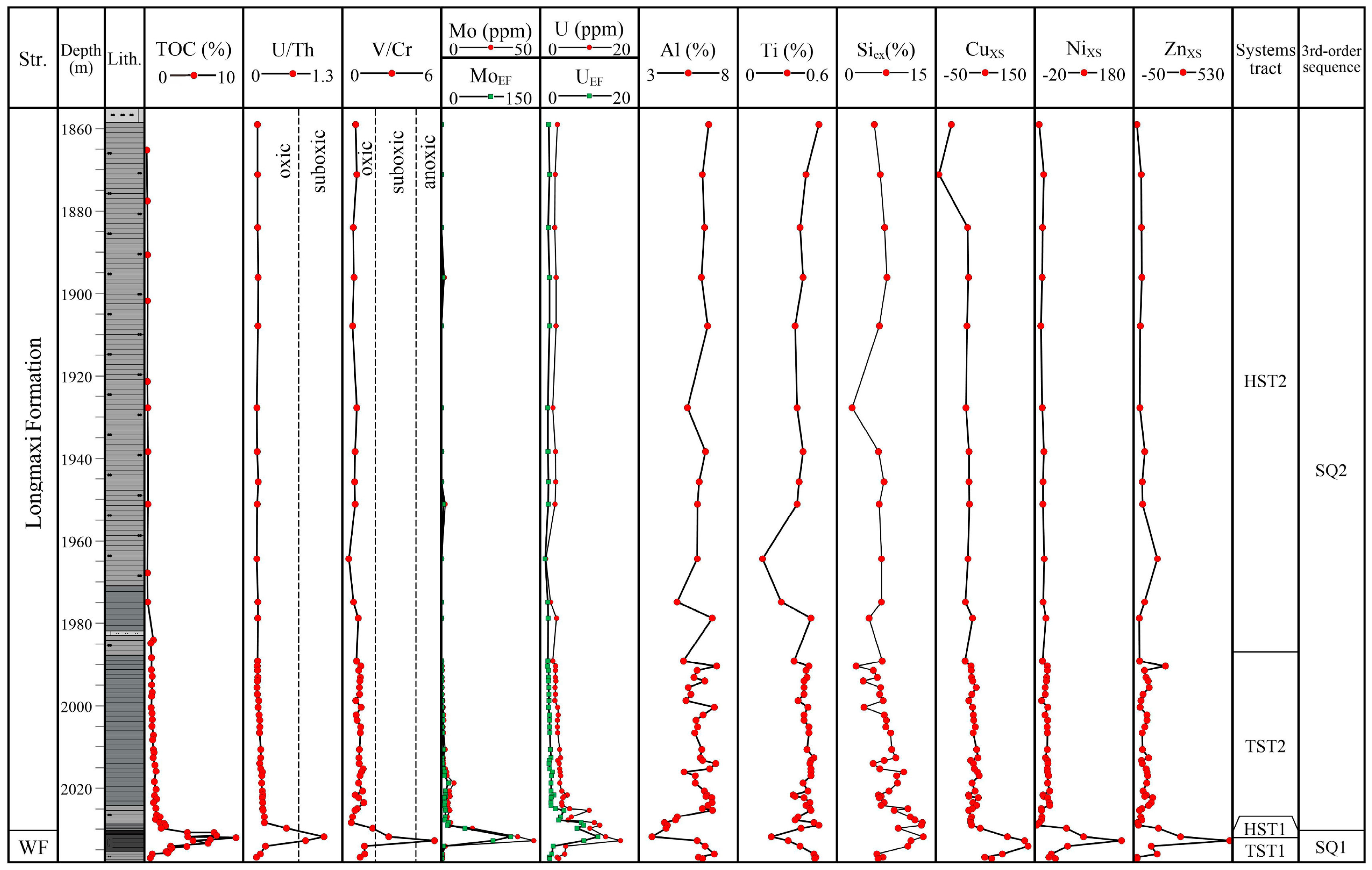 Processes 11 03436 g010