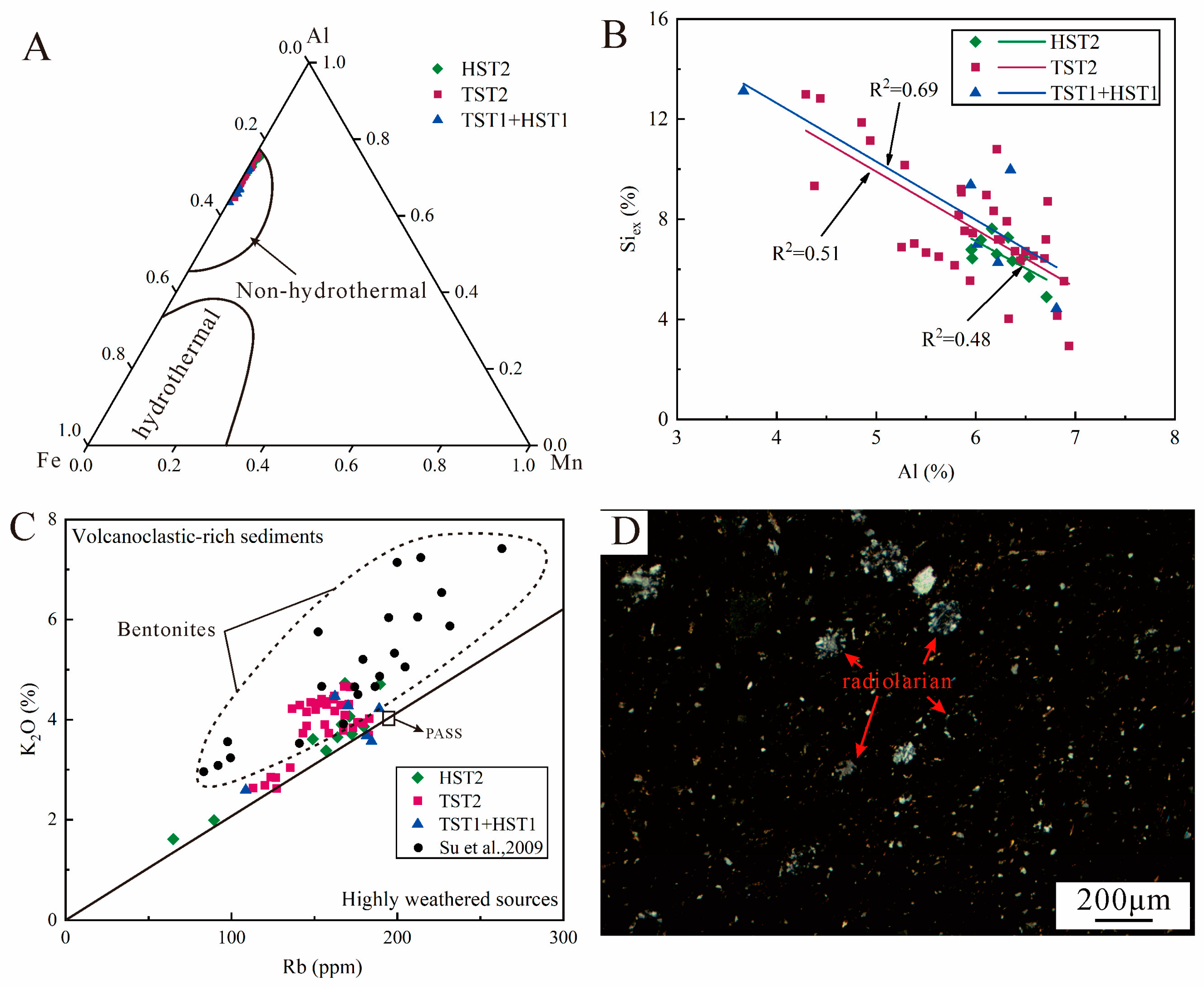 Processes 11 03436 g014