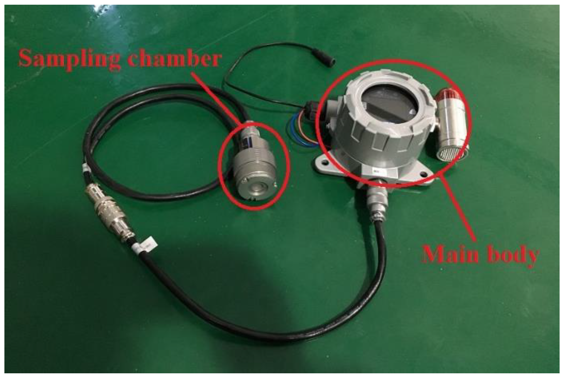 Processes 11 03437 g004