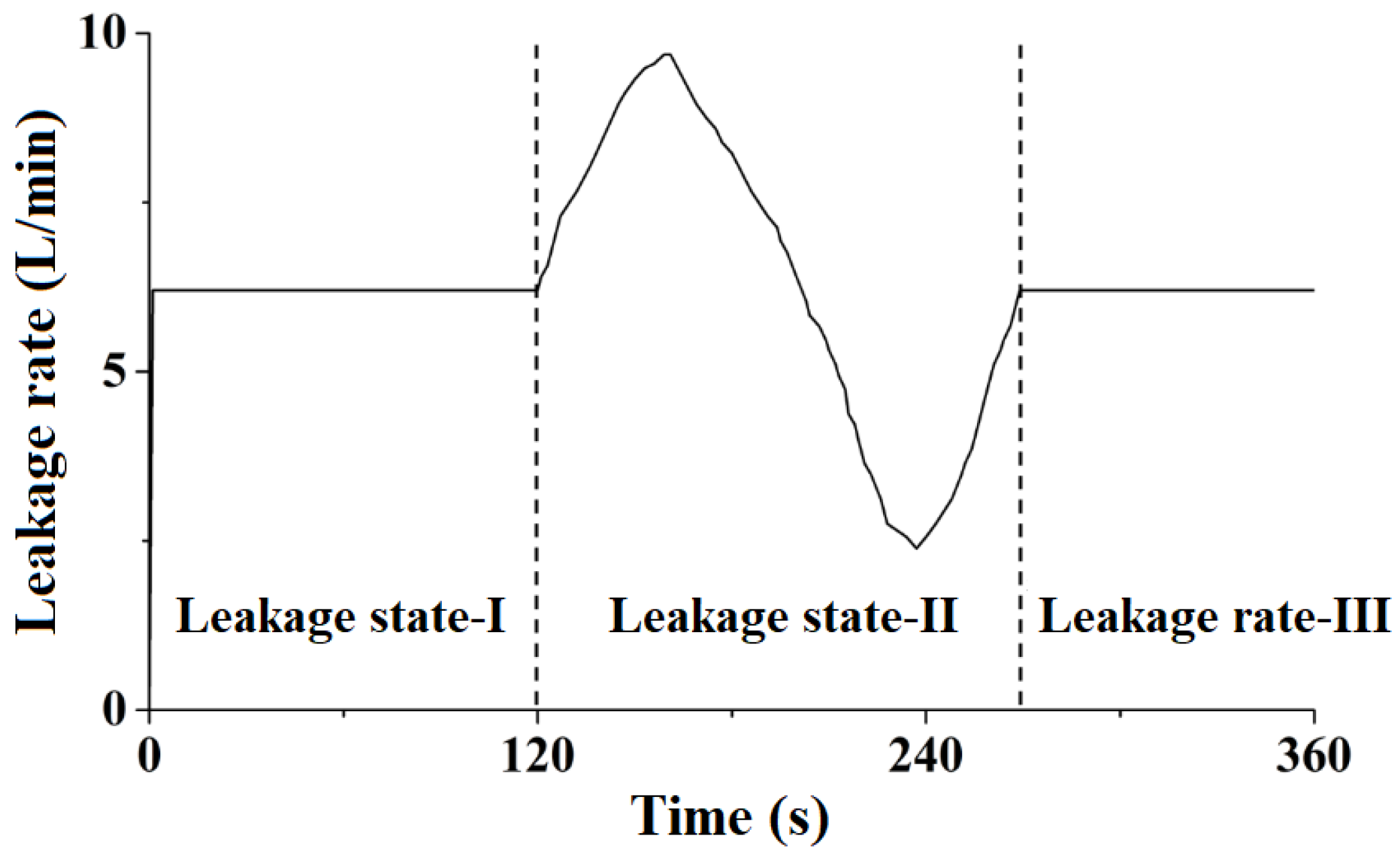 Processes 11 03437 g008
