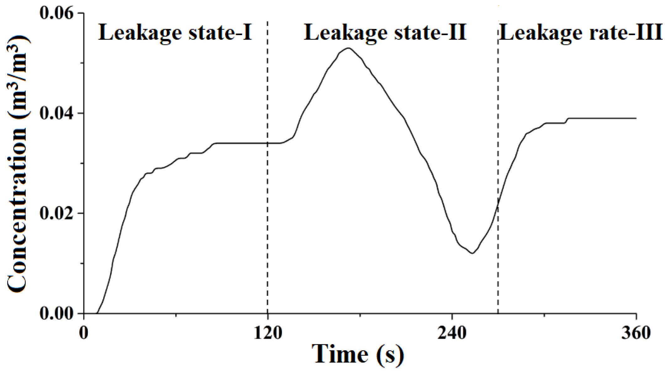 Processes 11 03437 g009