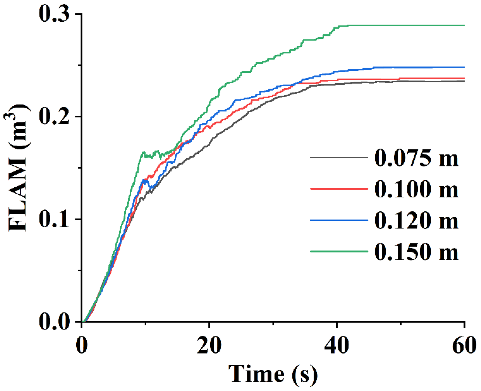 Processes 11 03437 g011