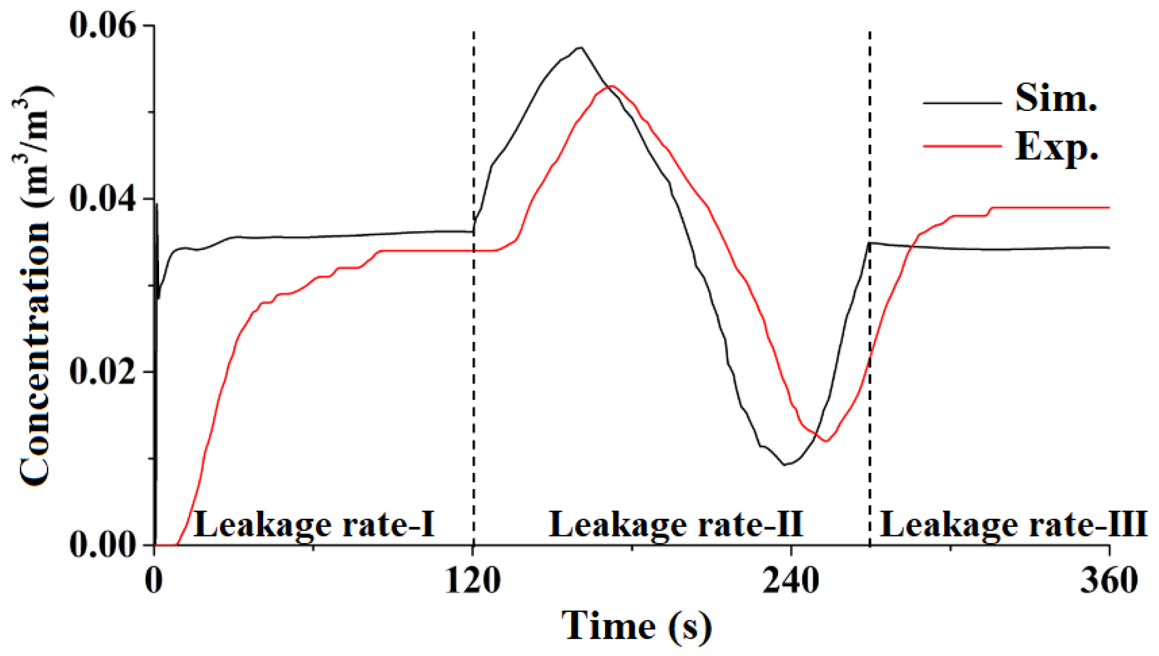 Processes 11 03437 g013