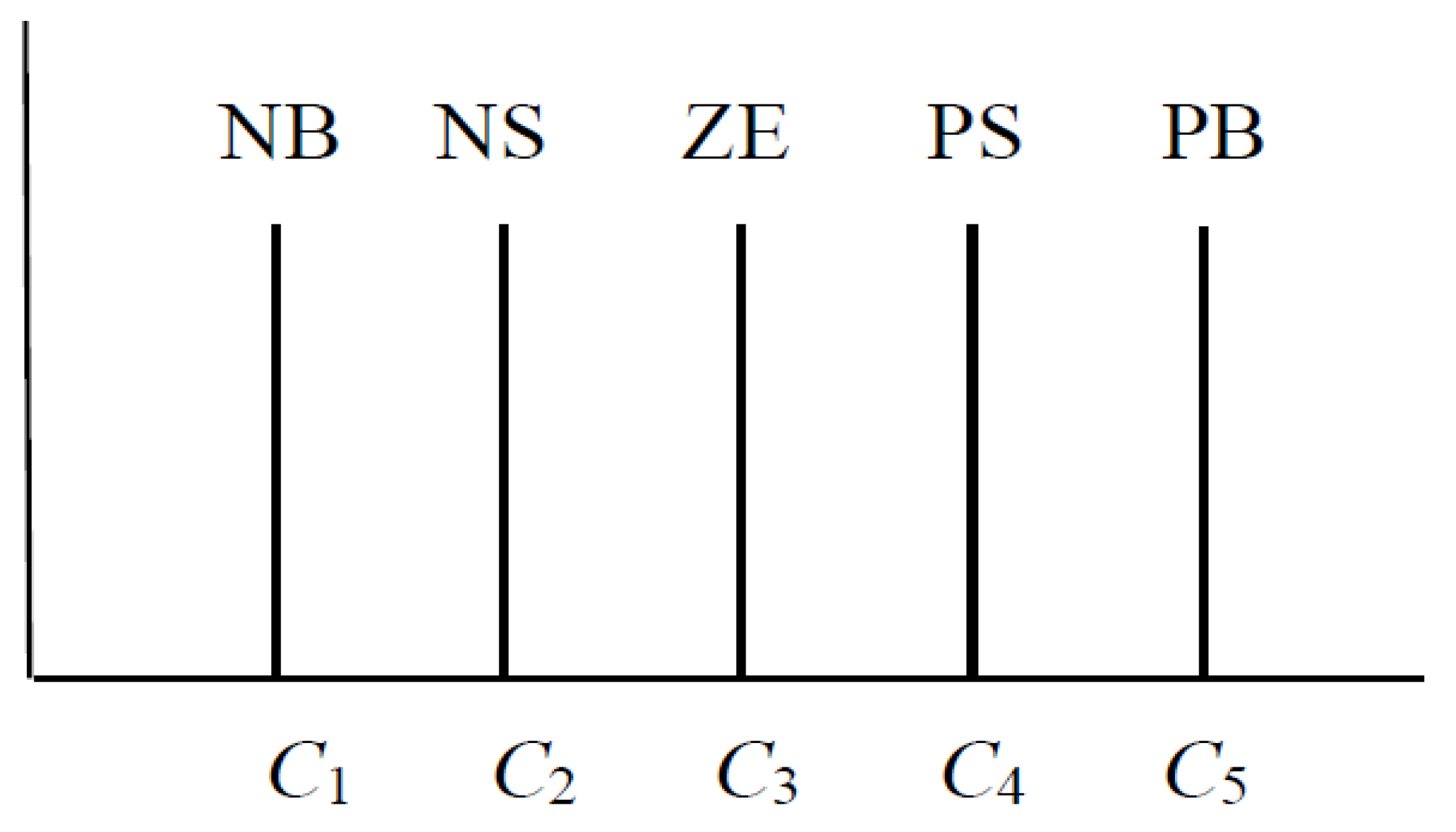 Processes 11 03443 g007 Processes 11 03443 g007