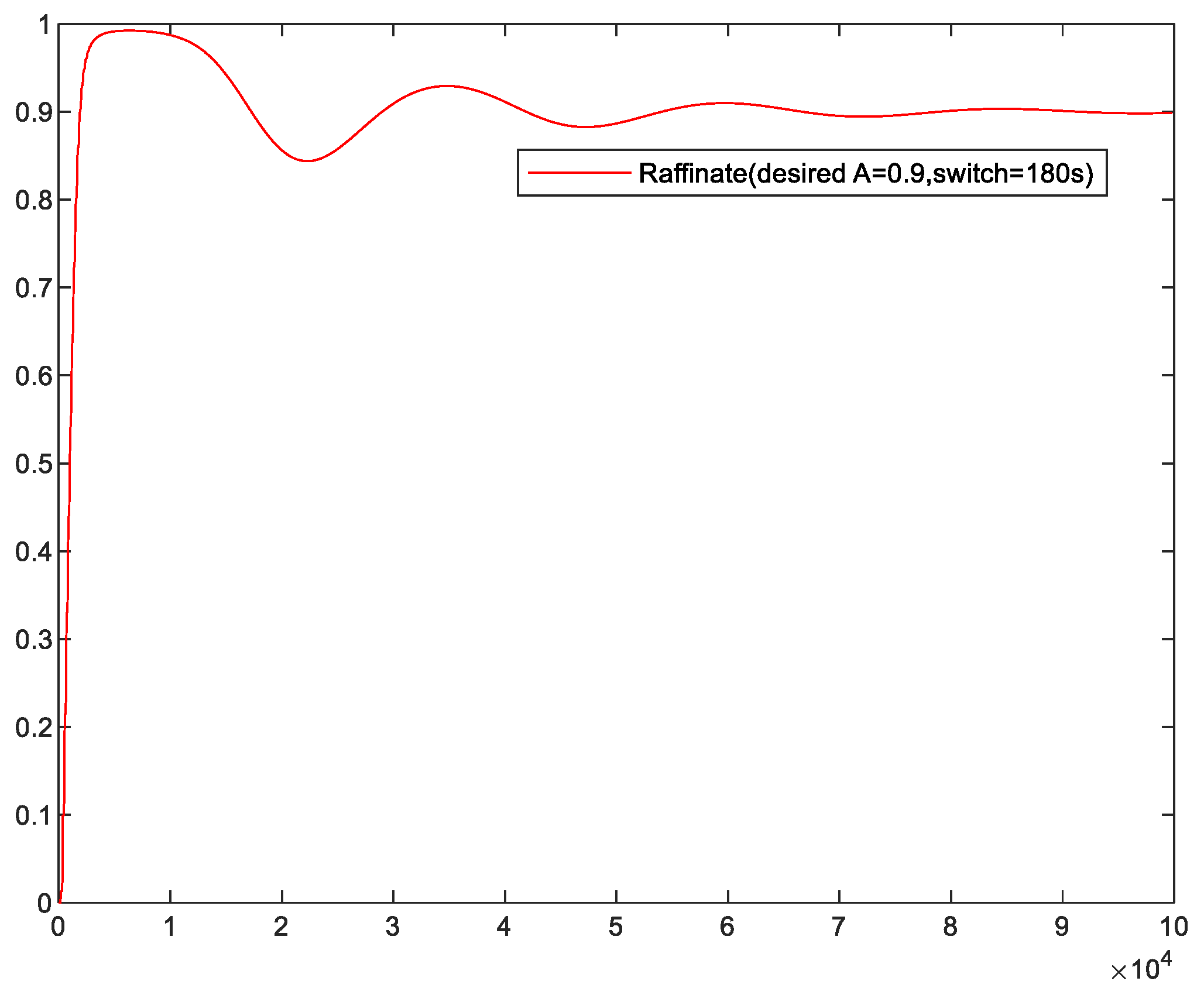 Processes 11 03443 g011b Processes 11 03443 g011b
