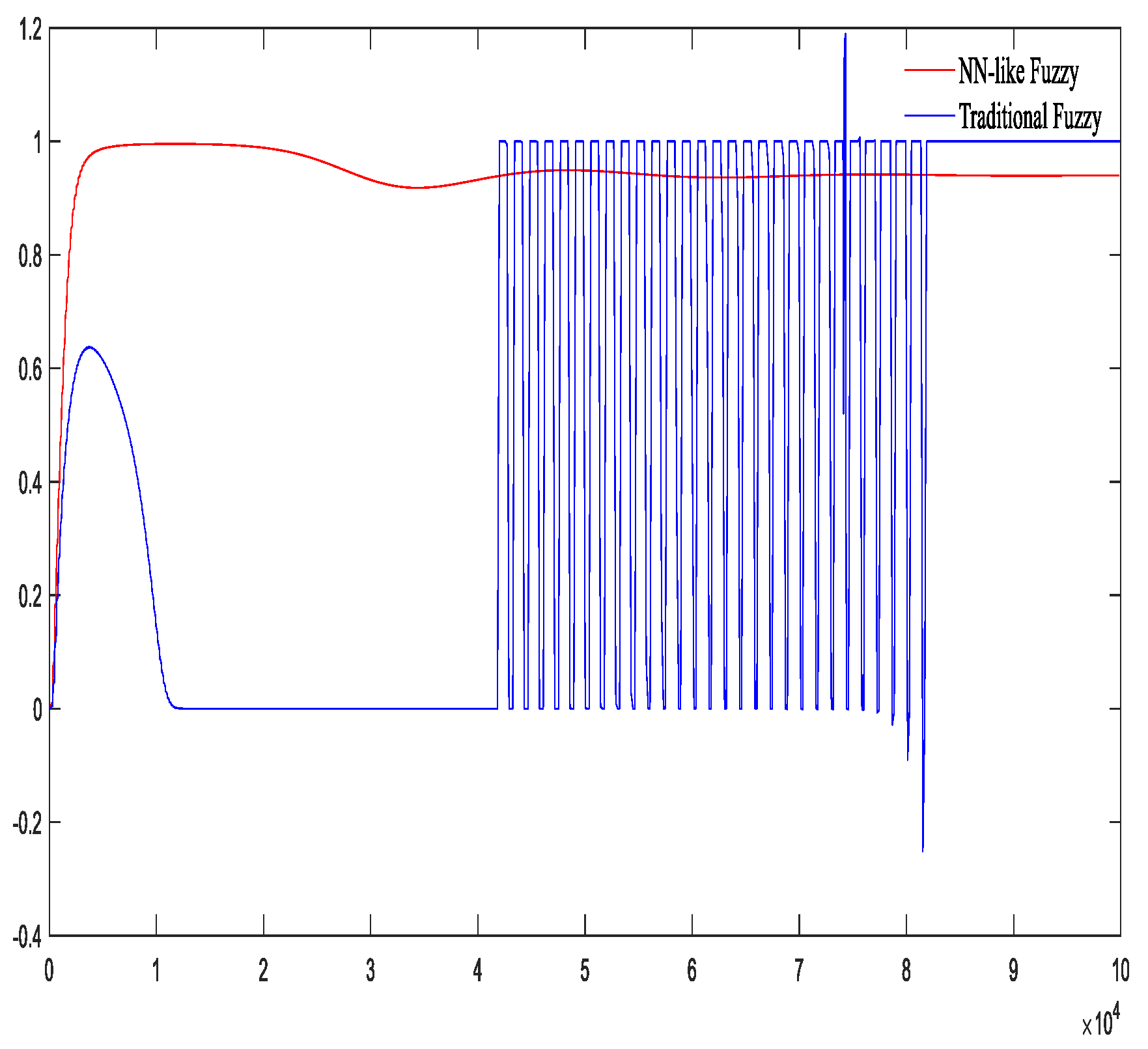 Processes 11 03443 g014b Processes 11 03443 g014b