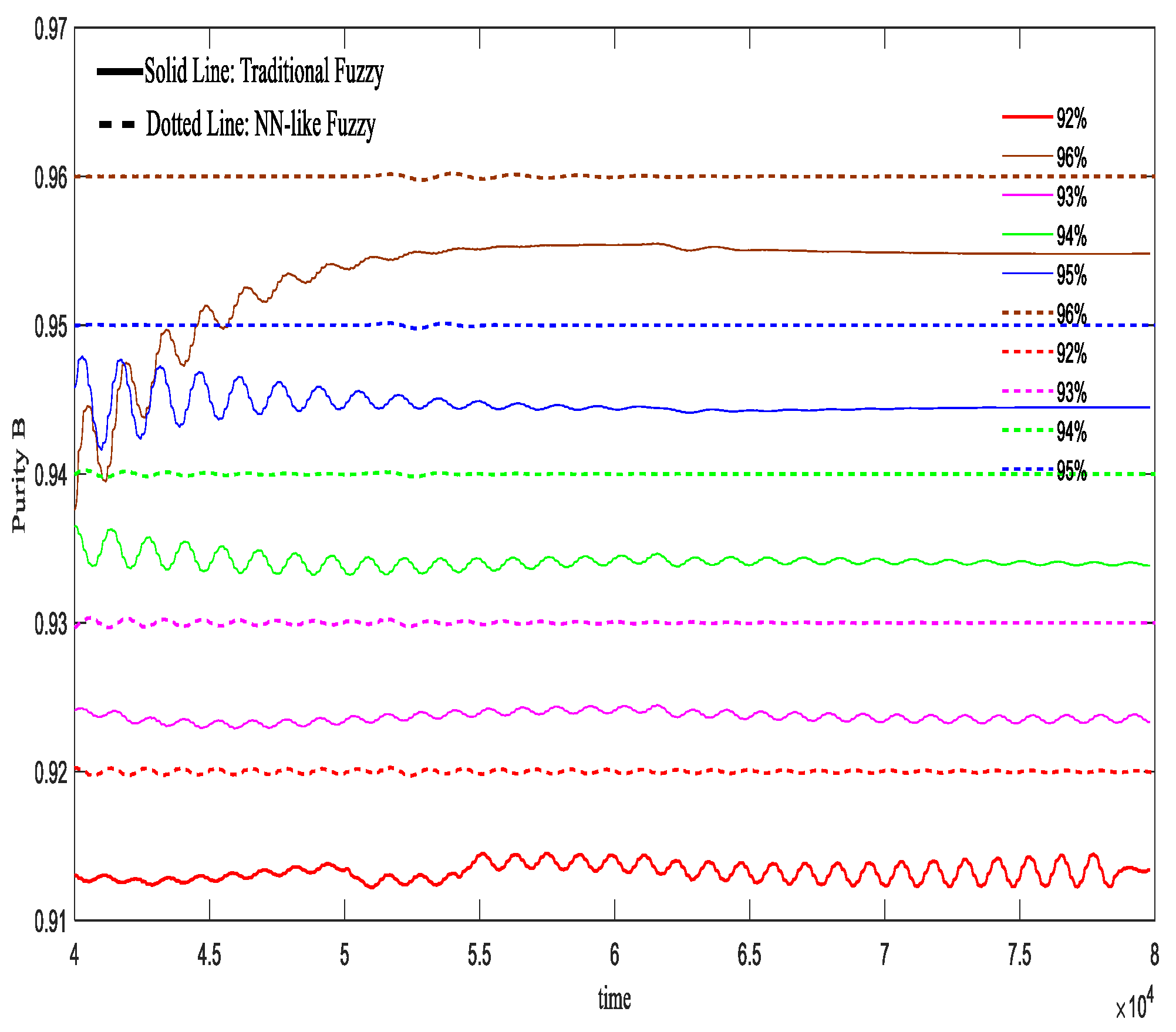 Processes 11 03443 g015a Processes 11 03443 g015a