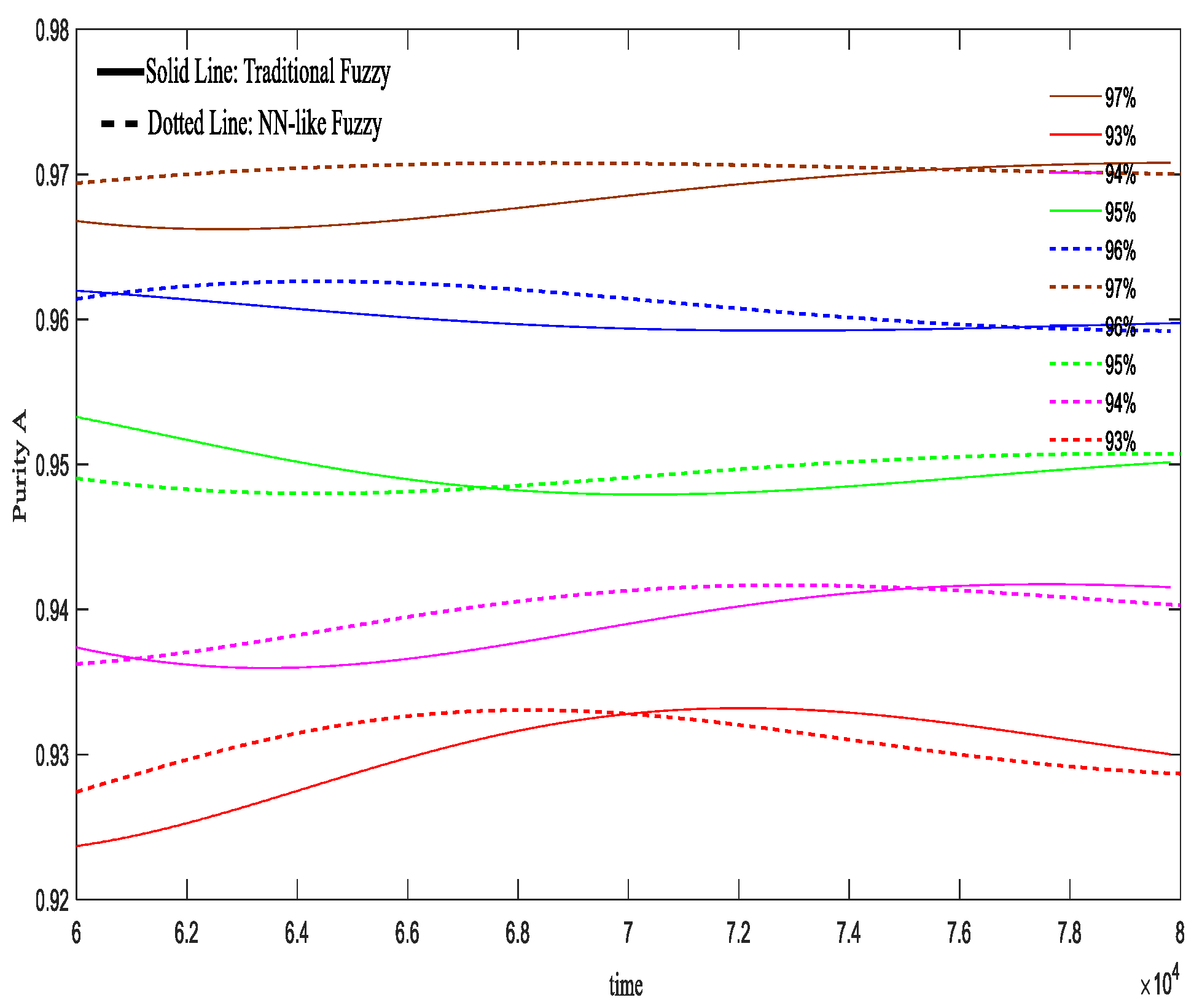 Processes 11 03443 g015b Processes 11 03443 g015b