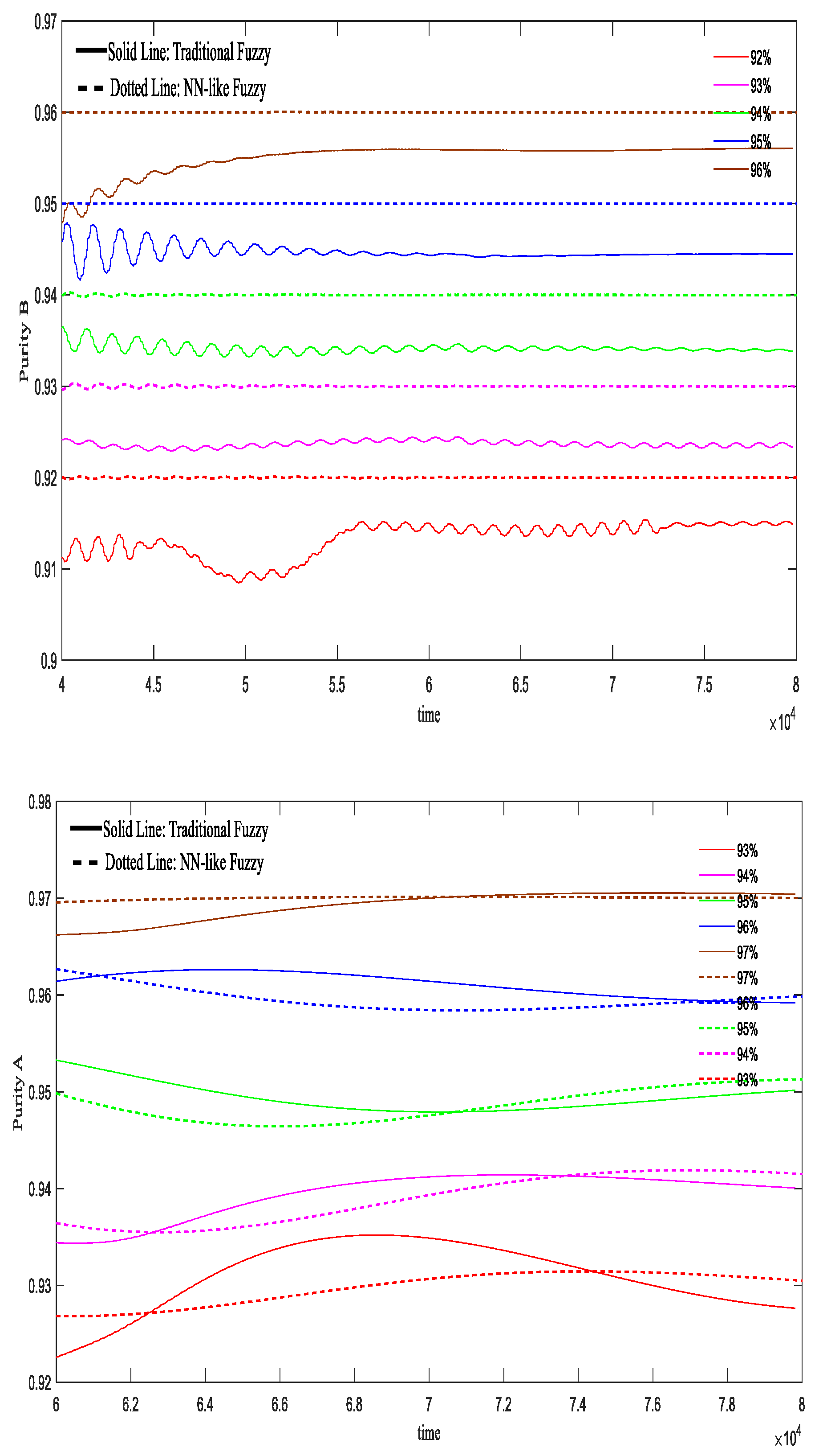 Processes 11 03443 g016 Processes 11 03443 g016