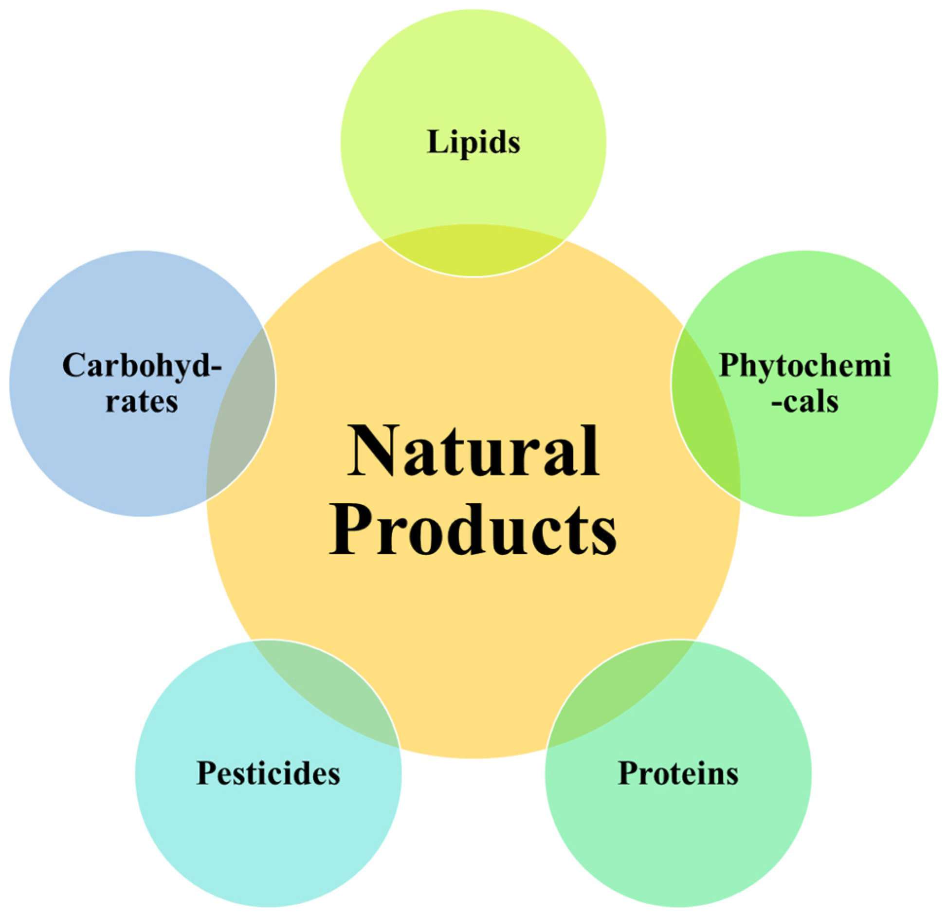 Processes 11 03444 g001 Processes 11 03444 g001