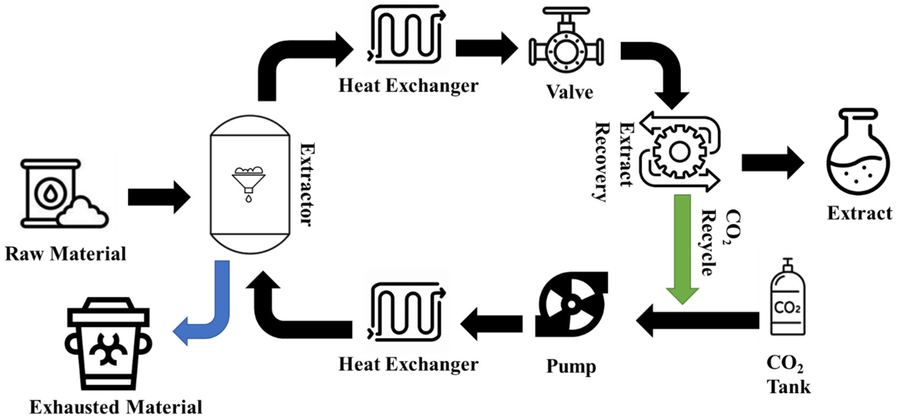 Processes 11 03444 g002 Processes 11 03444 g002