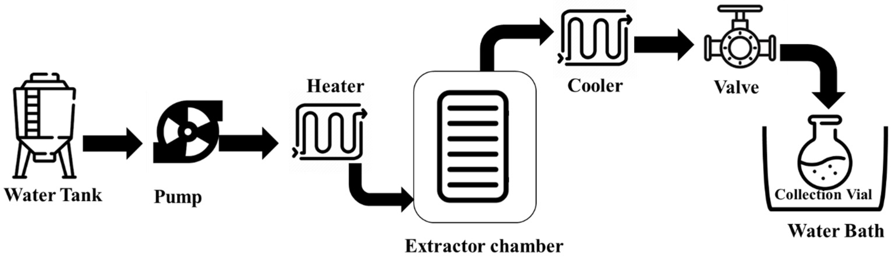 Processes 11 03444 g003 Processes 11 03444 g003