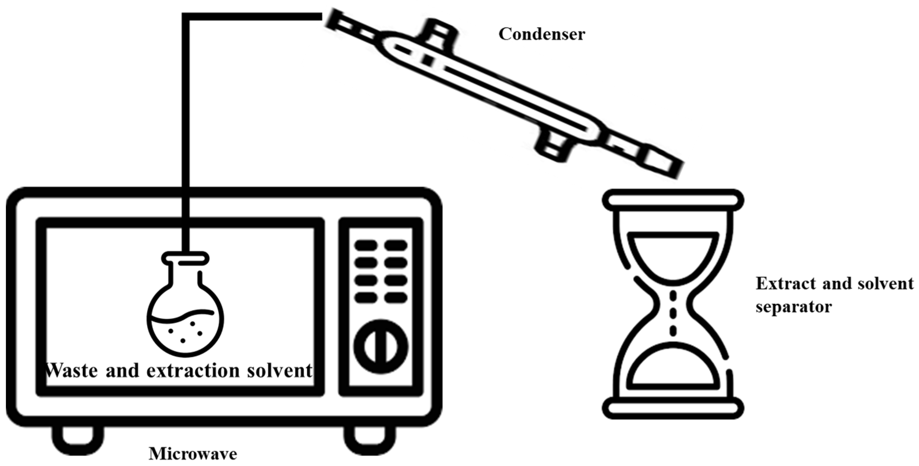 Processes 11 03444 g005 Processes 11 03444 g005