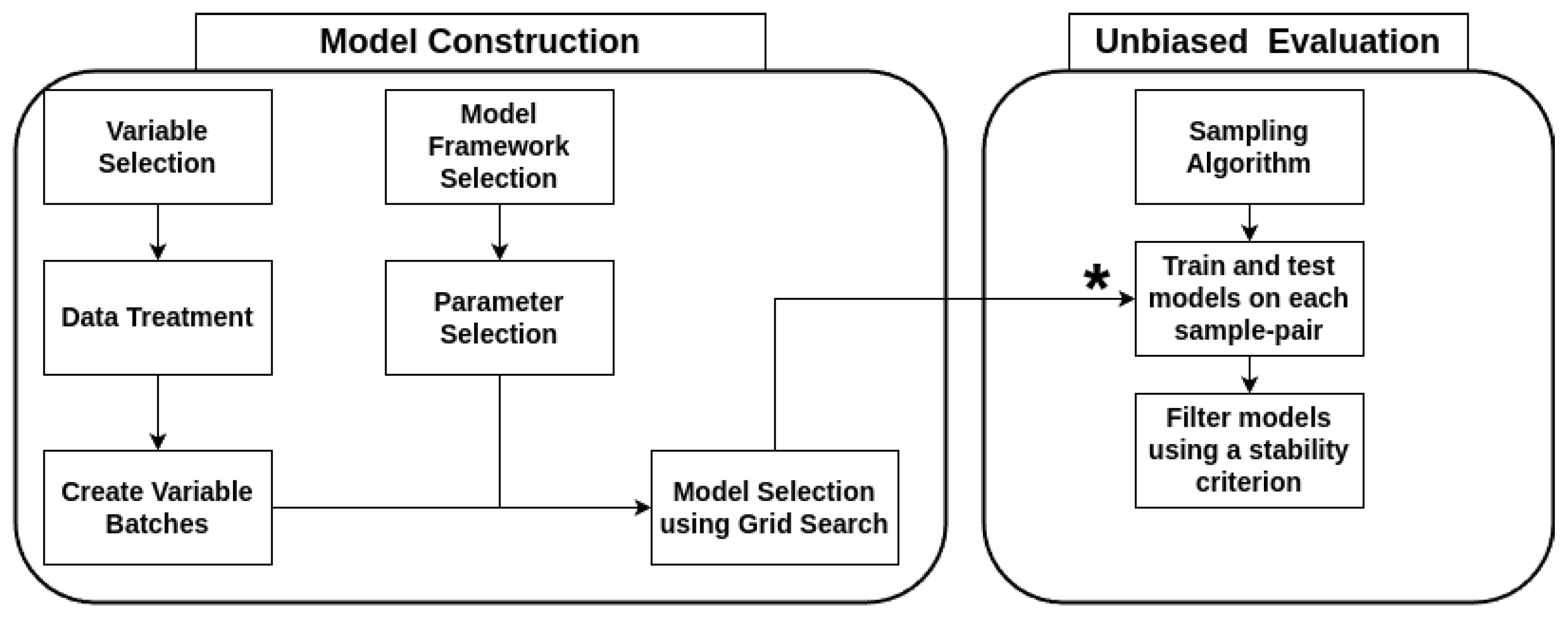 Processes 11 03447 g002