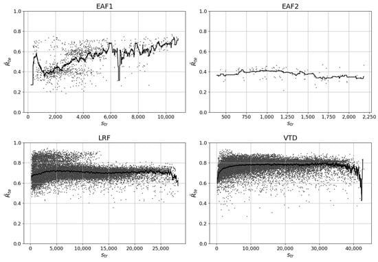 Processes 11 03447 g005