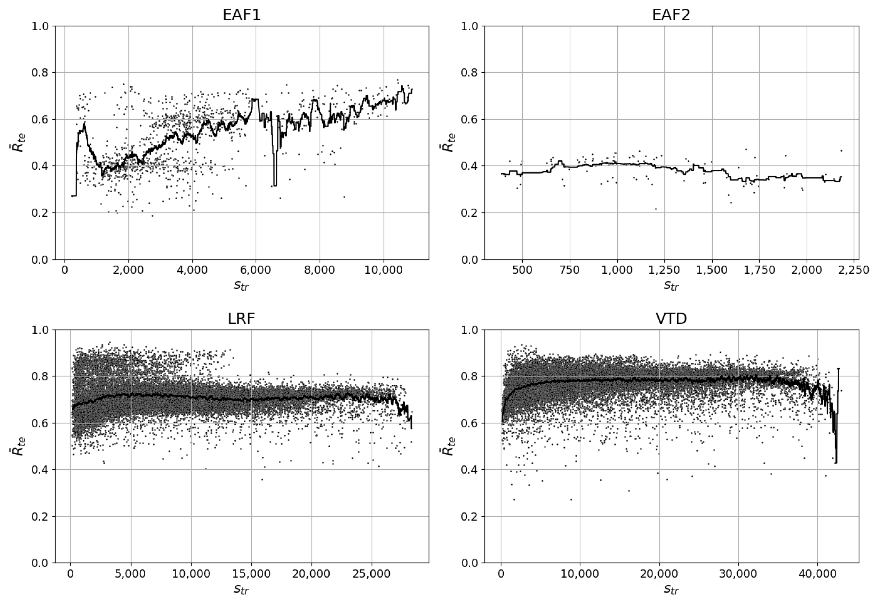 Processes 11 03447 g005