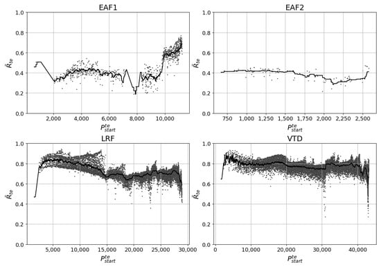 Processes 11 03447 g006