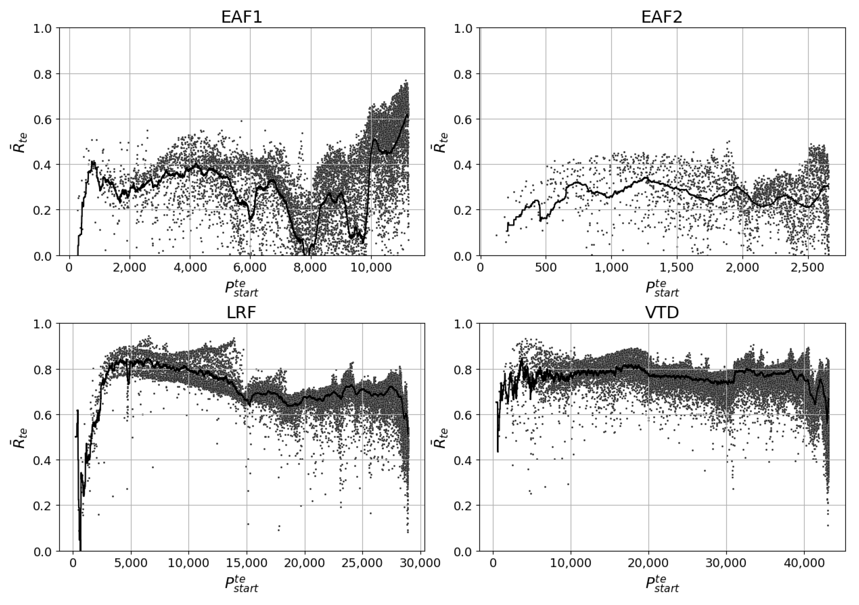 Processes 11 03447 g0a1